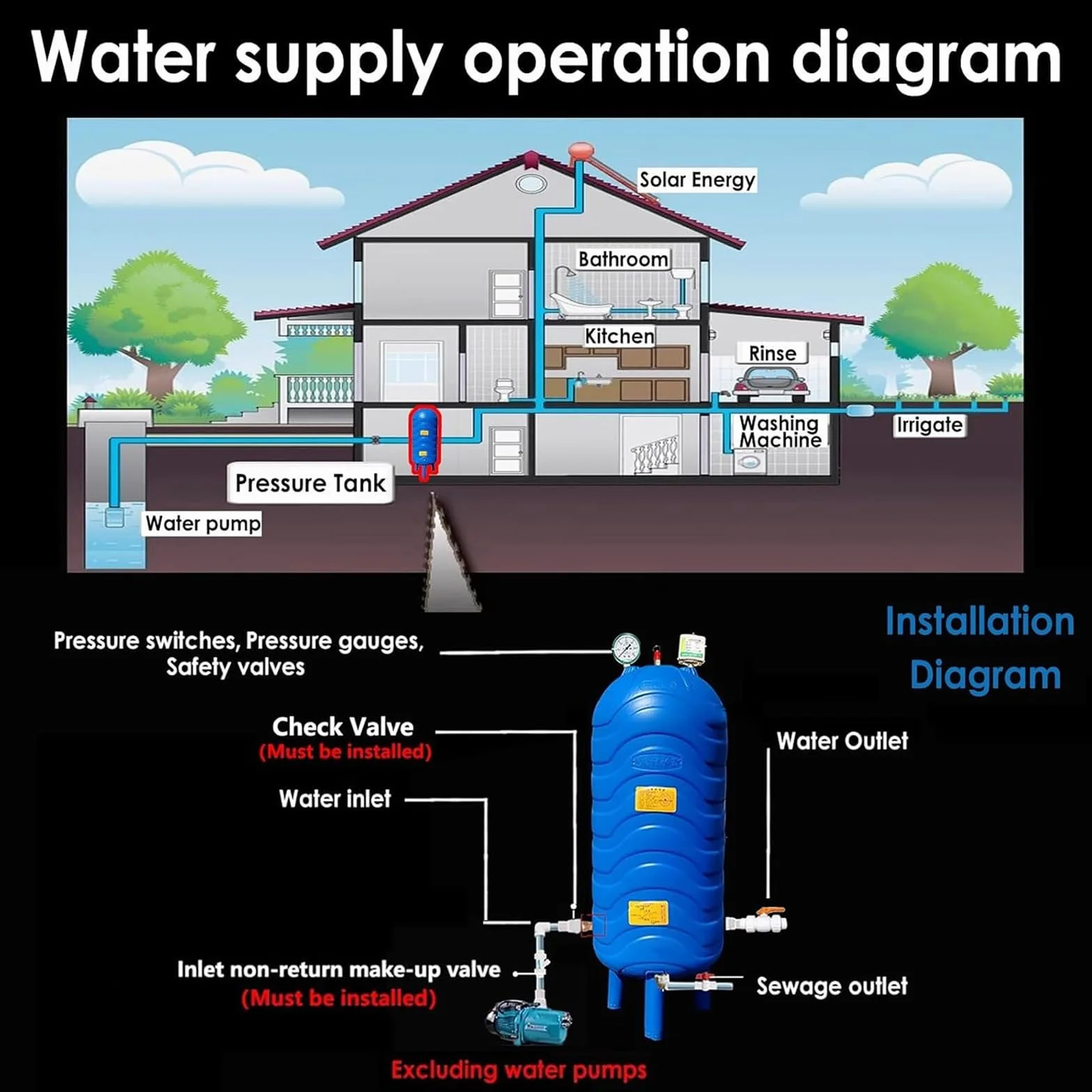 Tanque de presión de Agua, Tanque de Almacenamiento de Agua a presión de PE, Tanque de expansión de 250 L/66 galones para ósmosis inversa, Sistema automático de plástico con Kit de Montaje p