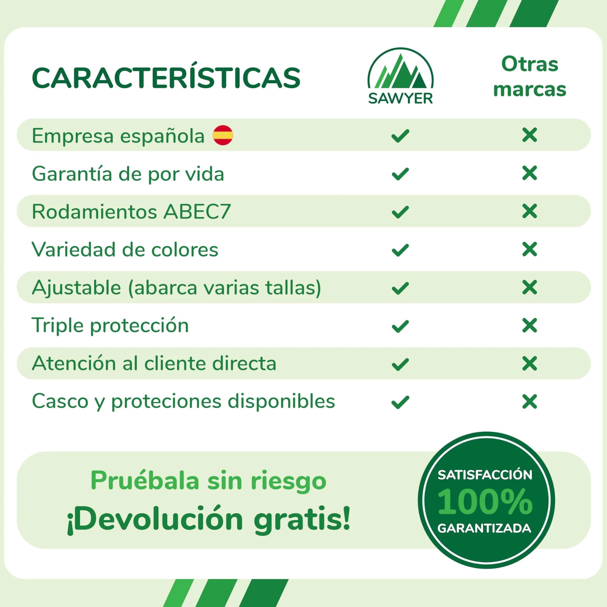 Patines en Línea Ajustables Tallas 27 a 38