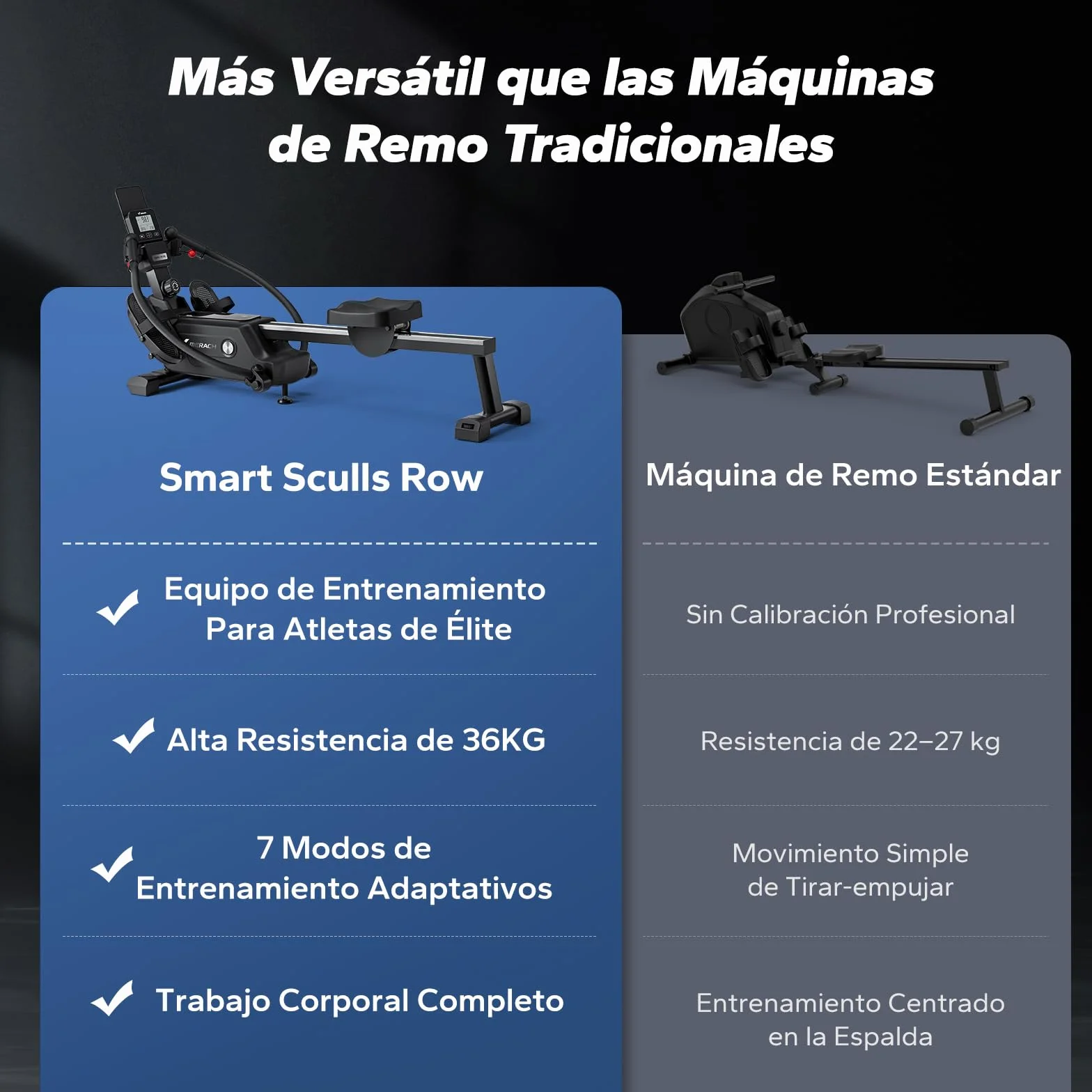 MERACH Máquina de Remo para casa con Exclusiva Tarjeta interactiva y Juegos, Aspecto Similar al tiburón, Experiencia de Remo intensa, Ahorra Espacio, Adecuada para Entrenamiento de Cuerpo Entero