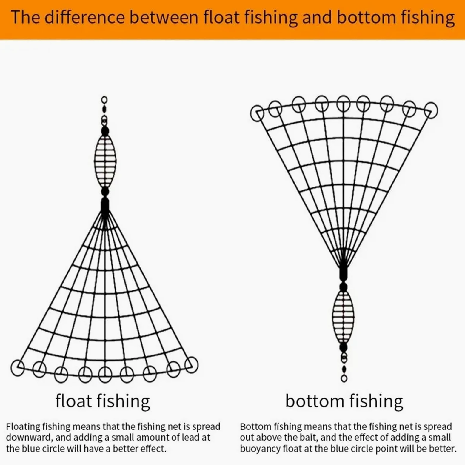 Redes De Pesca Floating Fishing Throwing Net | Bottom Fish Explosion Hook Nets