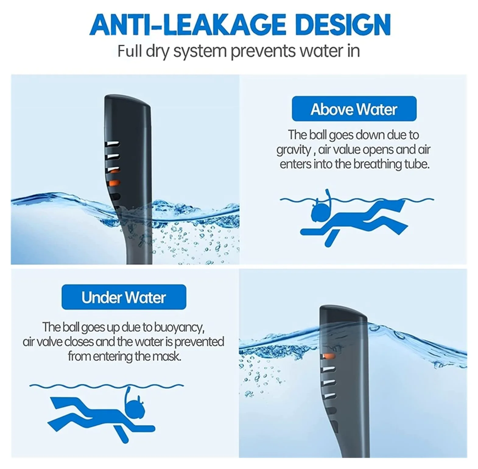 Respiracion bajo el agua Máscara De Esnórquel For Adultos, Máscara De Buceo De Cara Completa Antiniebla Subacuática, Gafas De Buceo, Equipo De Buceo For Natación Estabilidad ultraalta(Full Black,L/XL)