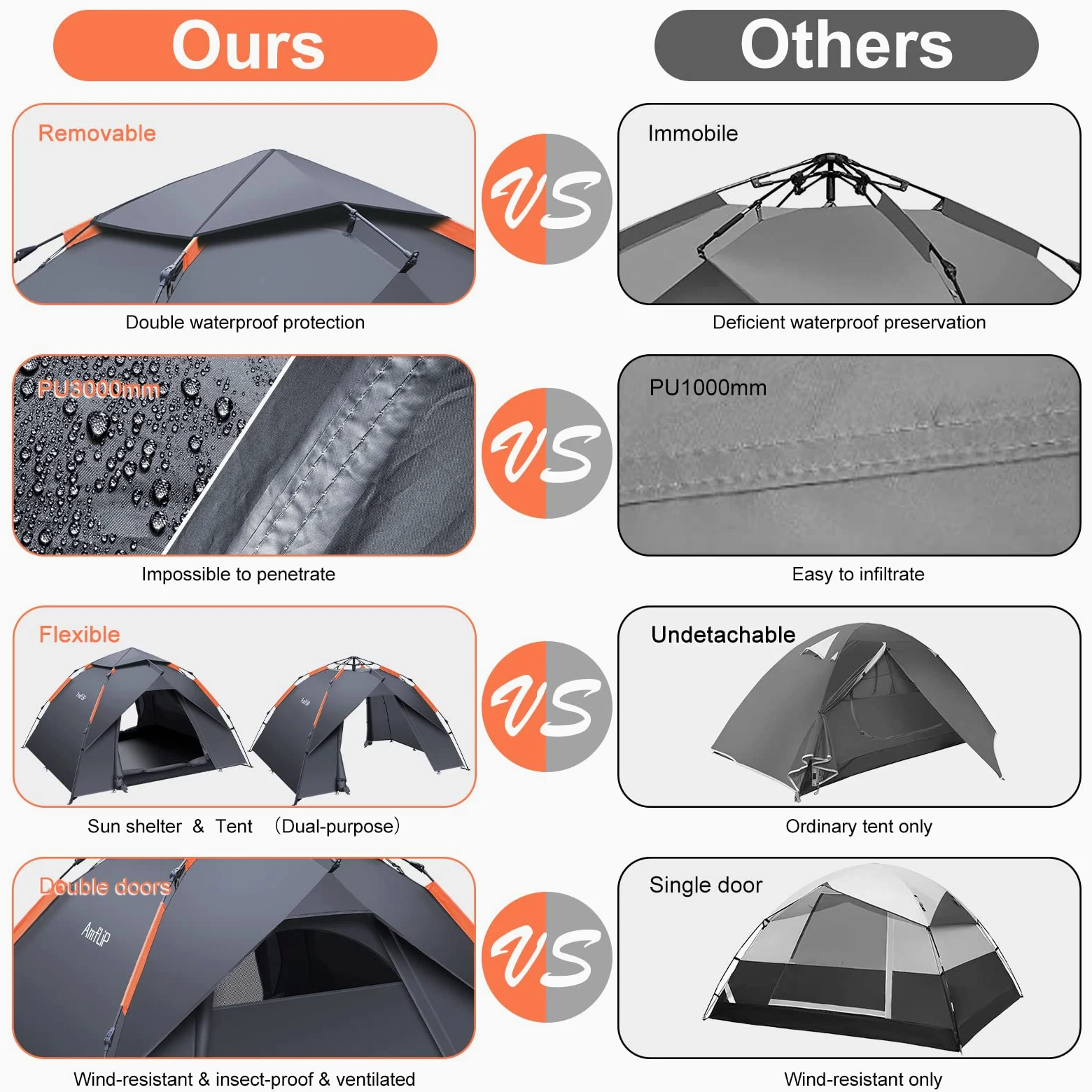 Amflip Tienda de Campaña Automática para 3 Hombre Personas, Tienda de Camping Carpa Interior y Exterior 2 en 1, Anti Impermeable Viento, Puerta Doble para Senderismo Escalada al Aire Libre Viaje