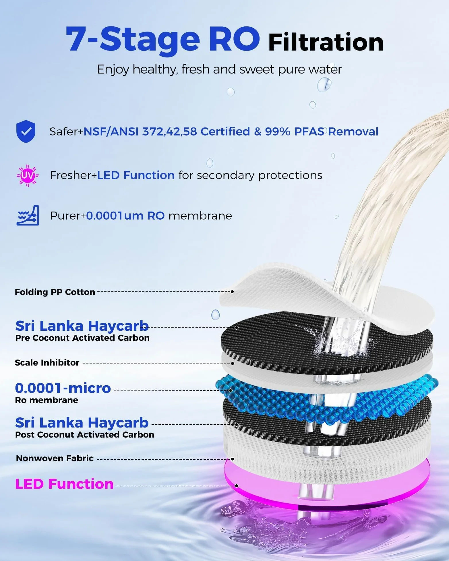 CT910H Encimera de filtro de agua de ósmosis inversa, sistema de filtración de agua caliente instantánea 3S, purificador de agua de 7 etapas con jarra extraíble, NSF/ANSI 372, reduce TDS PFAS