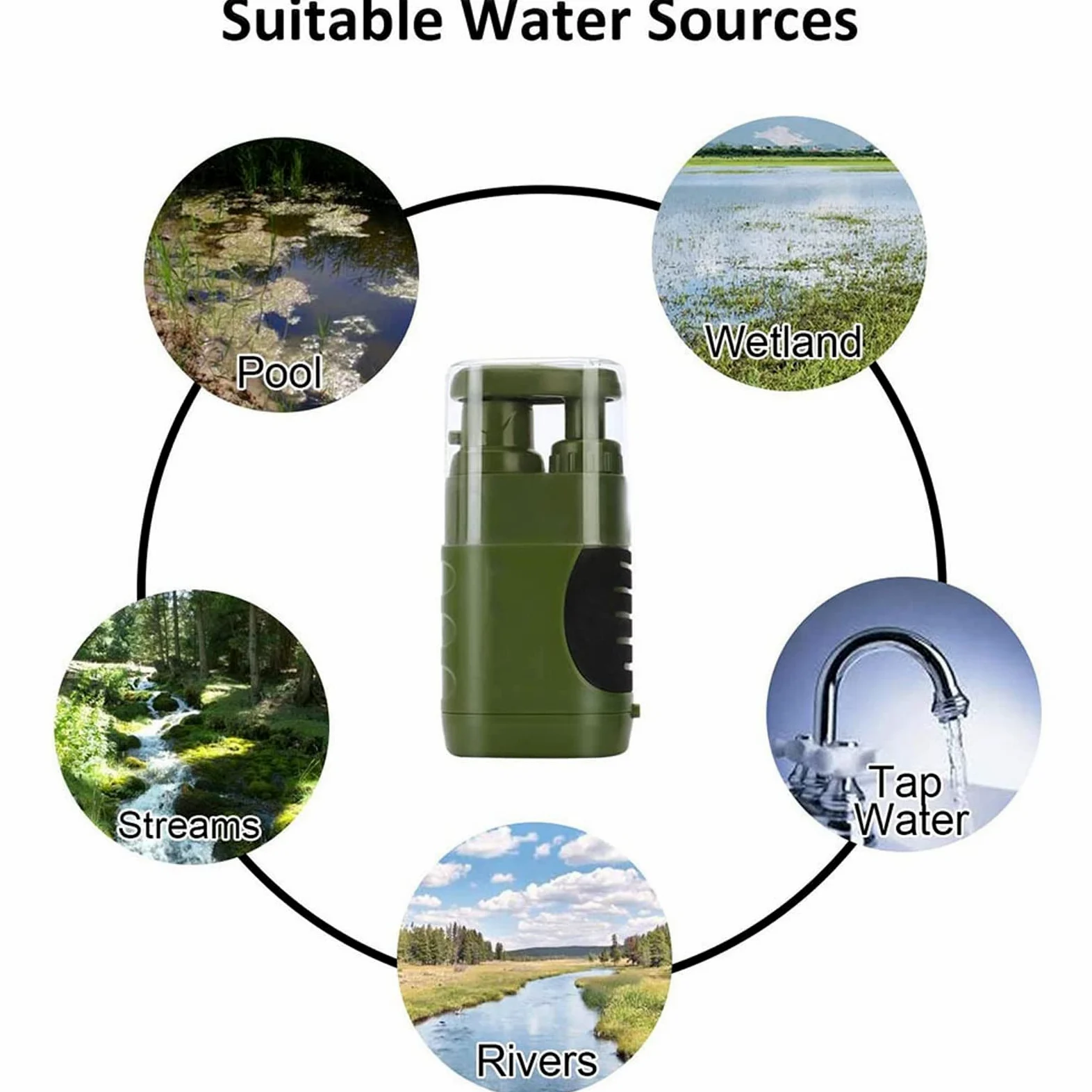 Filtro de Agua Personal Portátil Mini, Purificador Agua Emergencia, Purificadores Agua Portátiles para Senderismo, Acampada, Prevención de Crisis Y Emergencias