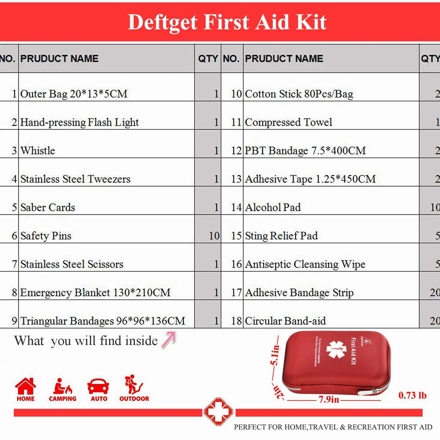 163 Uds Kit de primeros auxilios impermeable IFAK Molle sistema portátil esencial Lesiones médicas equipos de emergencia kits de supervivencia para la cocina del coche camping viajes Oficina