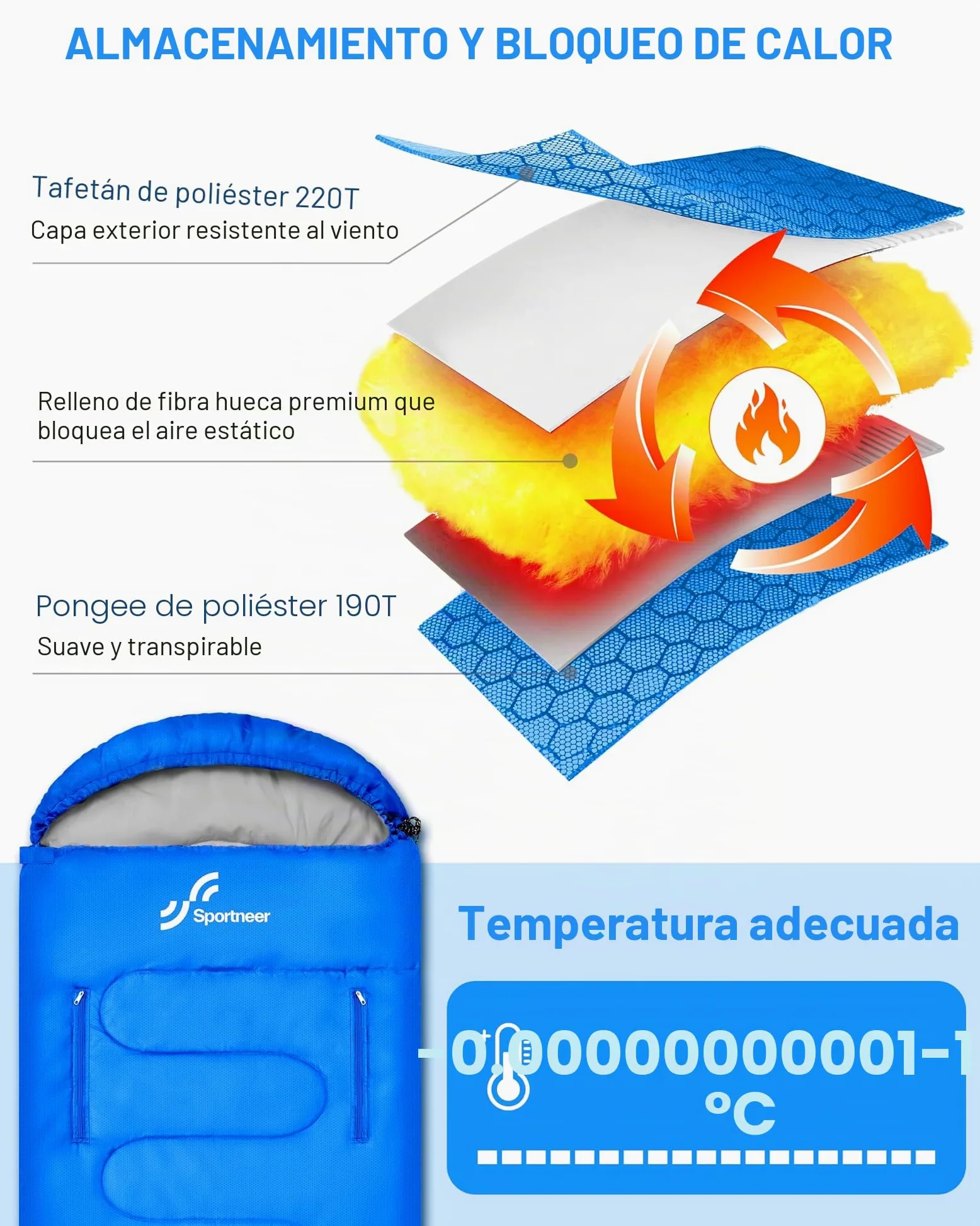 Sportneer Saco de Dormir portátil Adecuado para Las 4 Estaciones con Orificios con Cremallera para Brazos y pies Saco de Dormir Individual para Adultos para Senderismo y Viajes, 20 Grados, Azul