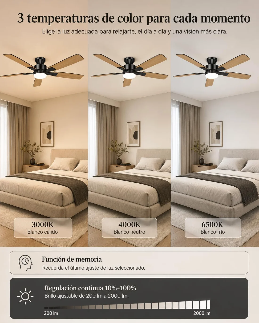 Airwit Ventilador de Techo con Luz 132cm, Silencioso, Mando a Distancia, 6 Velocidades, LED Regulable, Motor DC Reversible