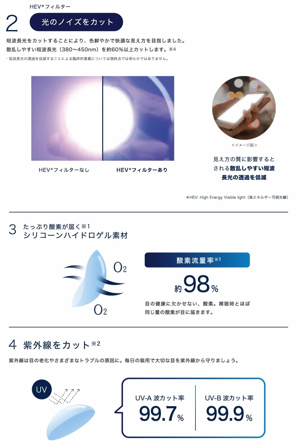 Acuvue Oasys Max 1-Day Lentes diarias -1.00 dpt 14.3 mm 30 unidades curva base 8.5 mm