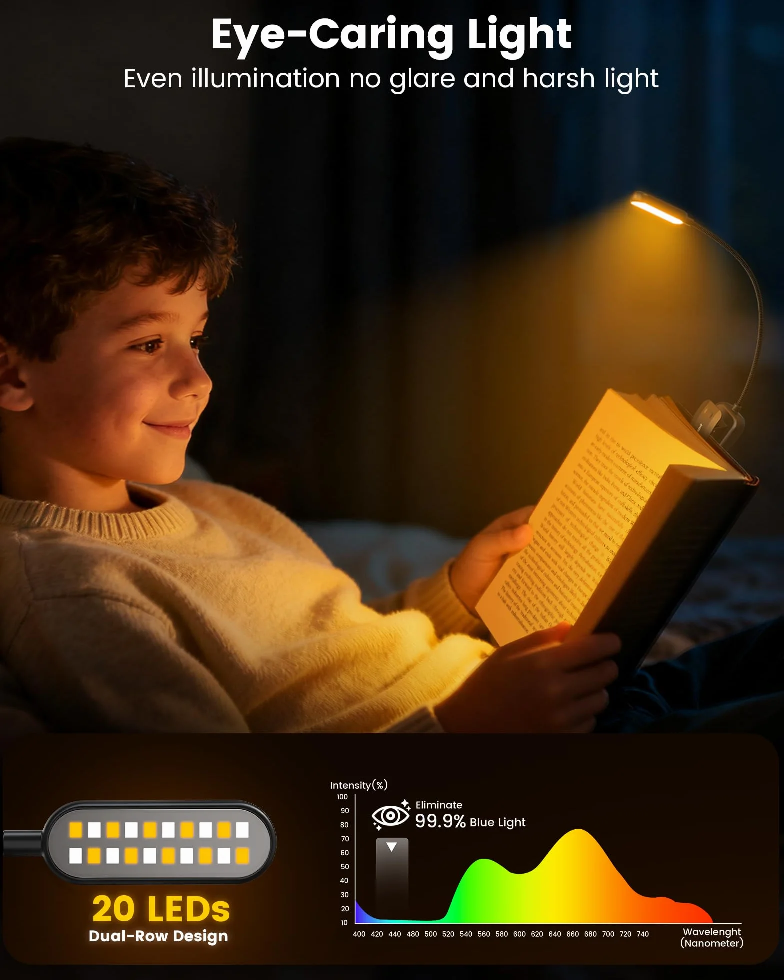 Glocusent Luz de Lectura Recargable con 20 LED, 5 Modos, Ajustable, Batería Larga, Lámpara de Libros para Noche (Negro)