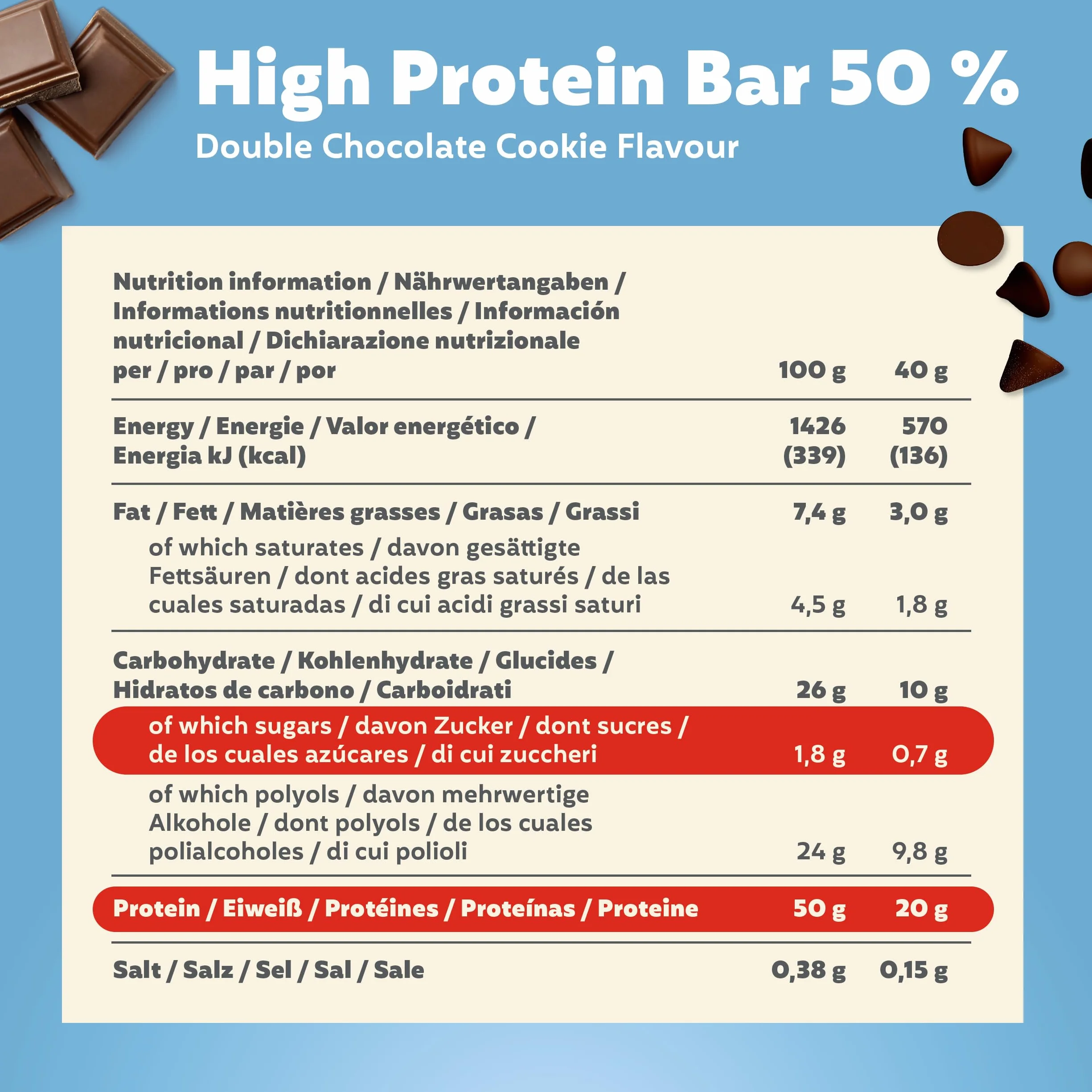 Premier Protein High Protein Bar Double Chocolate Cookie 16x40g