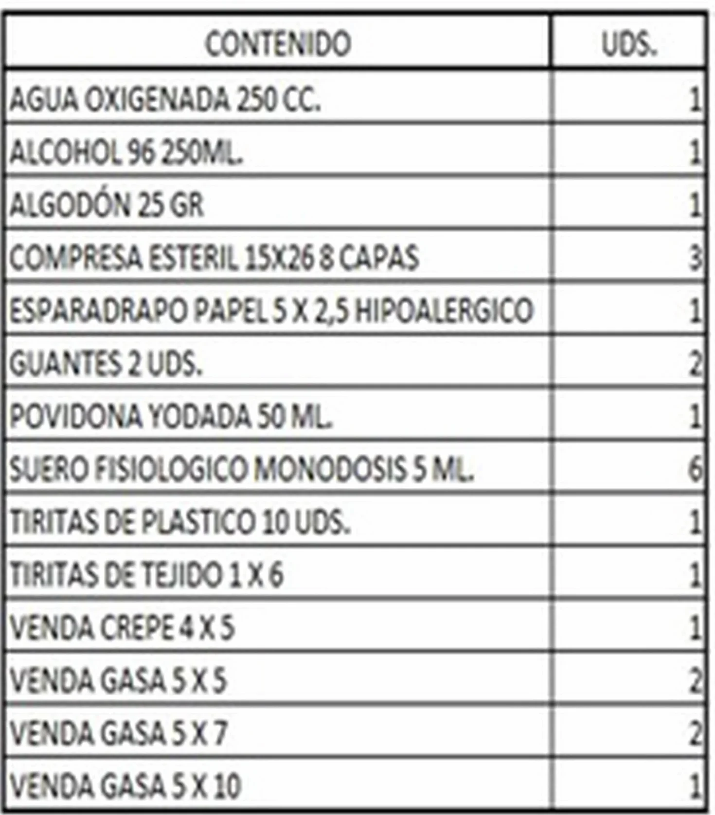 FERRETELIX® Botiquín primeros auxilios 25x20x8 cm Rojo
