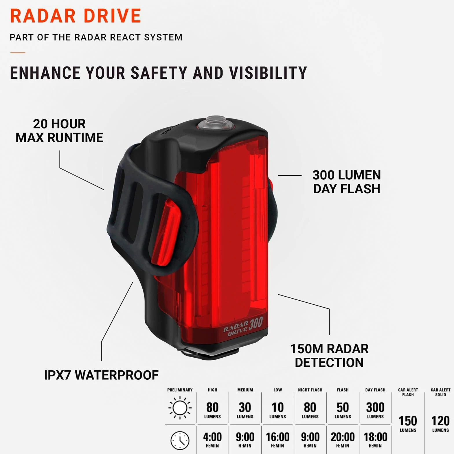 LEZYNE Sistema de reacción de radar, luces LED delanteras y traseras para bicicleta, brillante IPX7 resistente al agua para ciclismo de día/noche, faros delanteros y luces traseras, detección