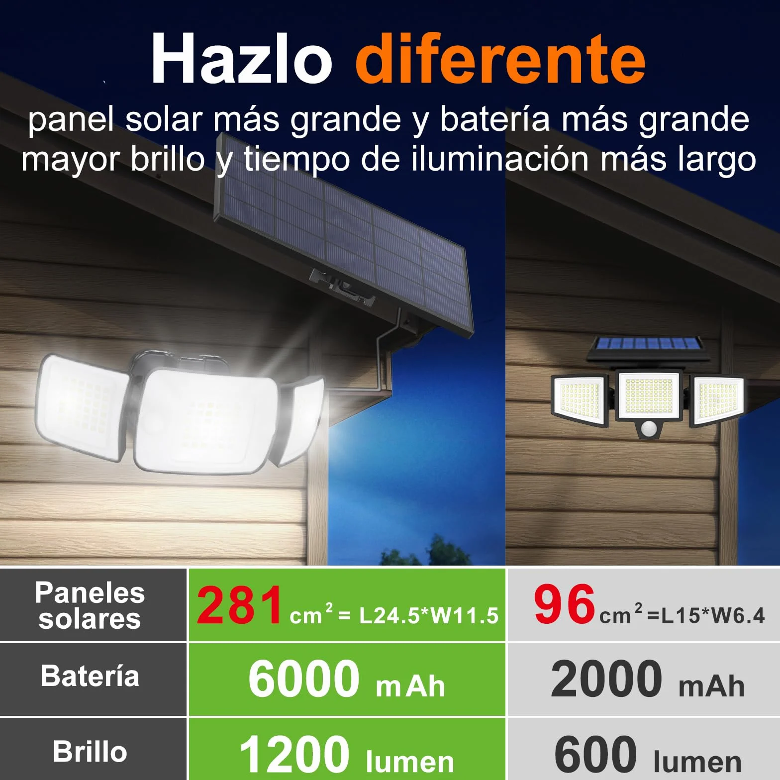 intelamp Focos Exterior Solares, 6000mAh Doble Sensor 270°Iluminación Sensor de Movimiento, 6500K, IP65 Luz Solar Exterior Jardin Lampara Solar con Mando a Distancia para Jardín, Garajes, 4 Modes