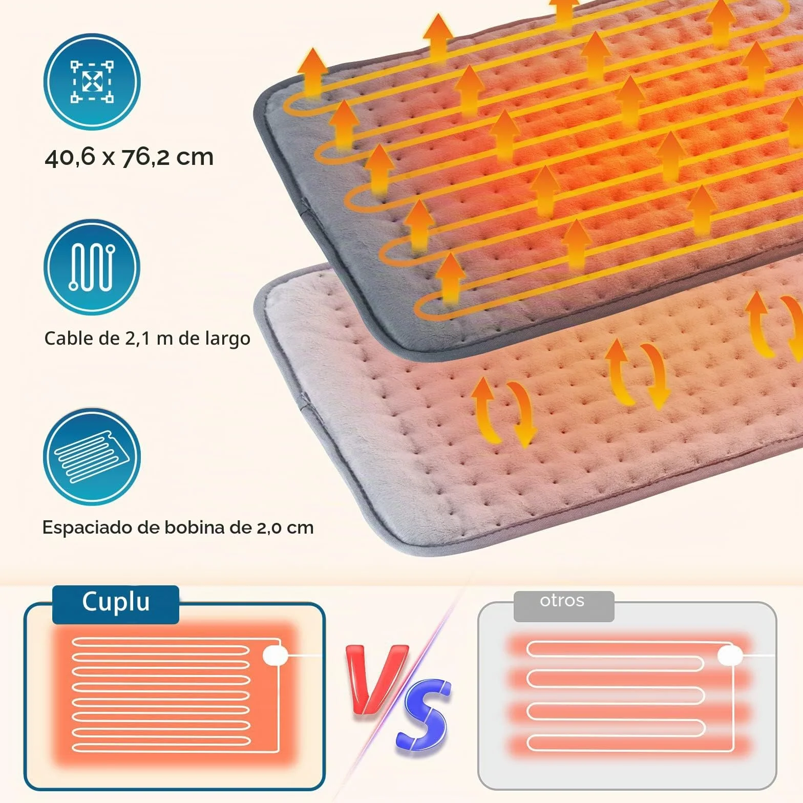 Cuplu 76x40 cm Extra Grande Mantas Termica Eléctrica - Manta Electrica Lumbar con Función de Apagado Automático, Calefacción Rápida - Almohadilla Eléctrica para Lumbares, Espalda, Hombros, Abdome