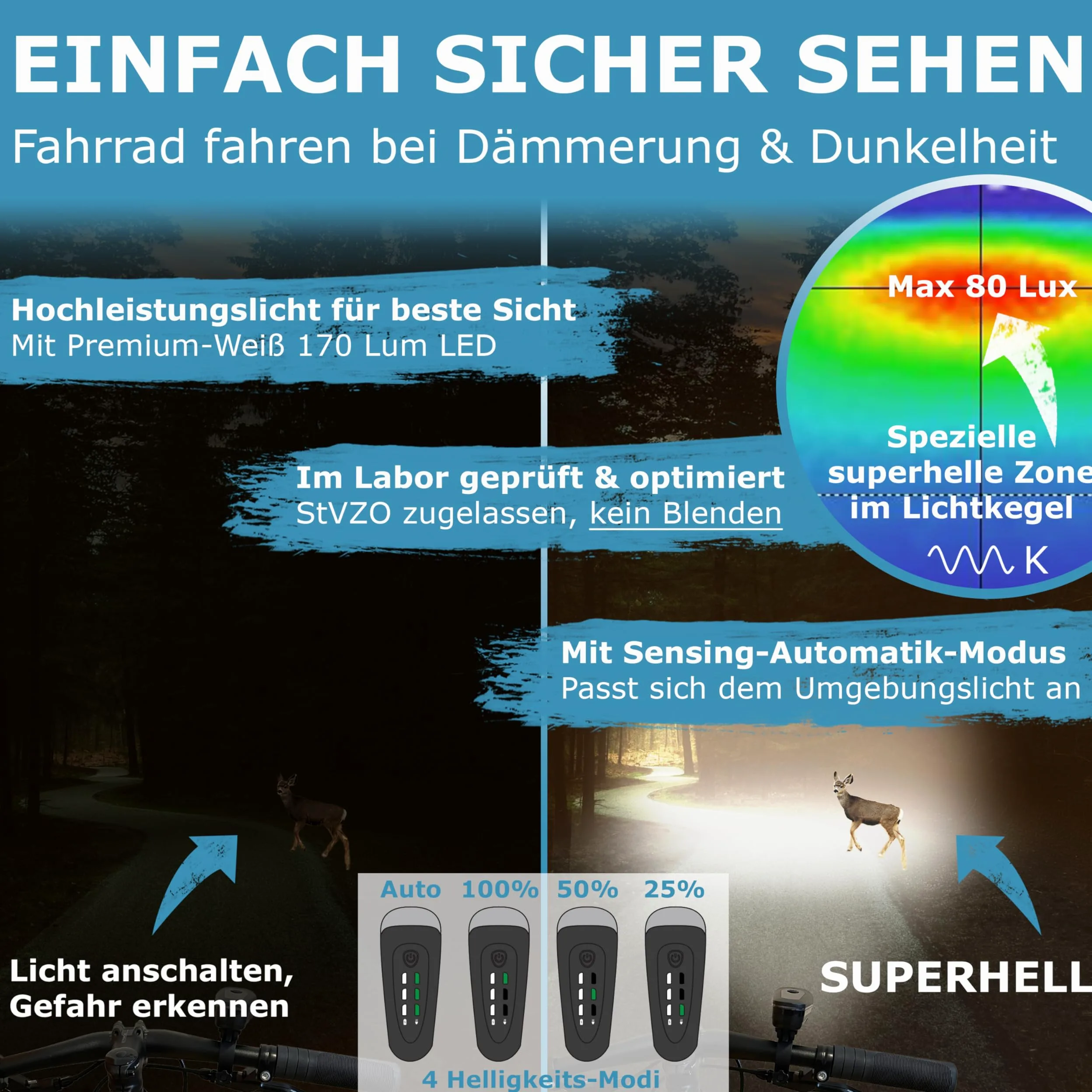 WIDDER Juego de luces delanteras y traseras para bicicleta (homologadas por StVZO, extremadamente brillantes, 170 lúmenes), recargable por USB C, luz de bicicleta con modo automático, juego de luces