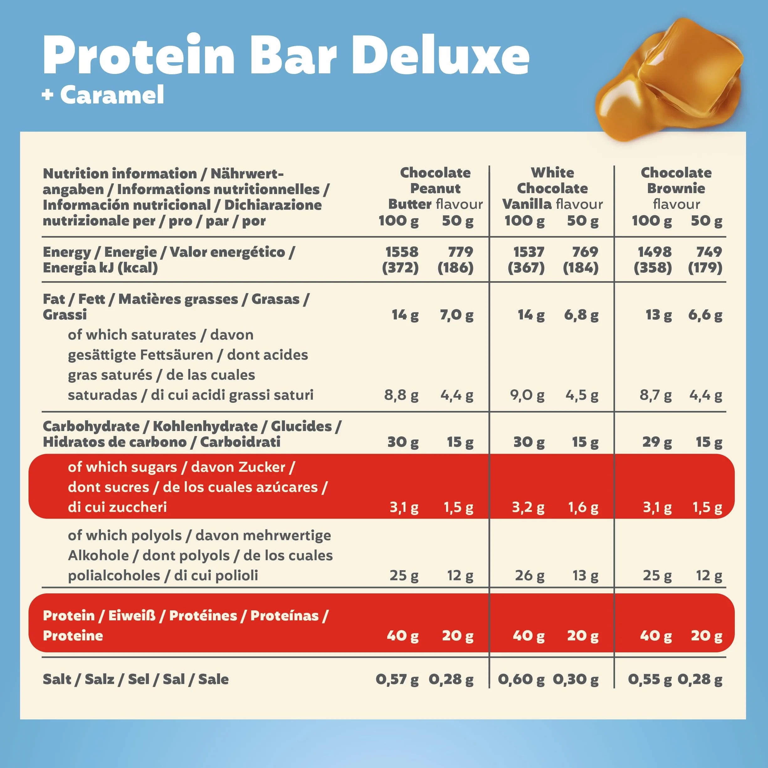 Premier Protein Deluxe 40% Protein Bar Multiflavourbox 15x50g Low Sugar Low Carb palmölfrei