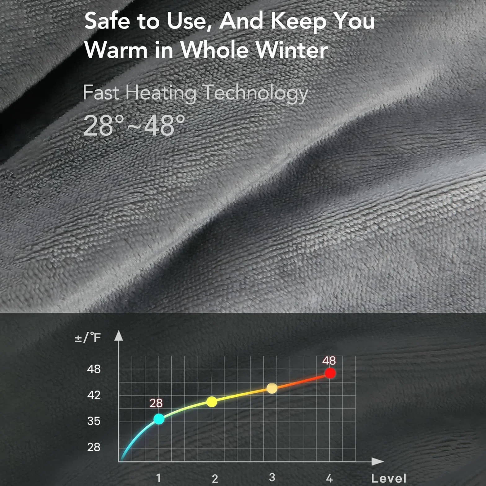 CURECURE Manta Calefactora Eléctrica para Cama con Apagado Automático Protección contra Sobrecalentamiento Temporizador Automático 10 Horas, 4 Niveles de Temperatura, Lavable, 180 x 130 cm
