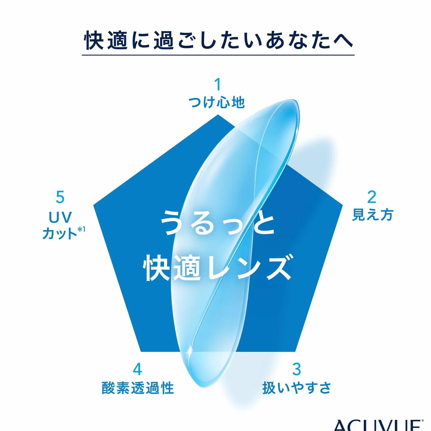Acuvue 1-DAY MOIST 30 lentes protección UV reemplazo diario