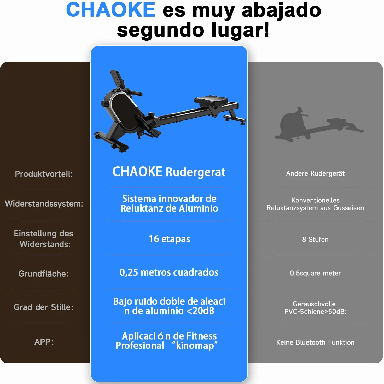 CHAOKE Maquina de Remo para Casa, Pistas Dobles Ultra Silenciosas y Estables,16 Niveles de Resistencia Magnético con App, Bluetooth y Pantalla LCD, Soporta hasta 160 KG, Fitness en Interiores