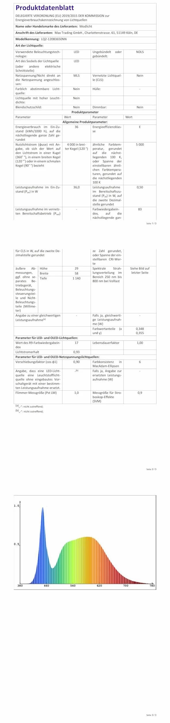 Modlicht LED Fluorescente 120cm 36W 3960LM 5000K IP65 Luz de Techo Negro