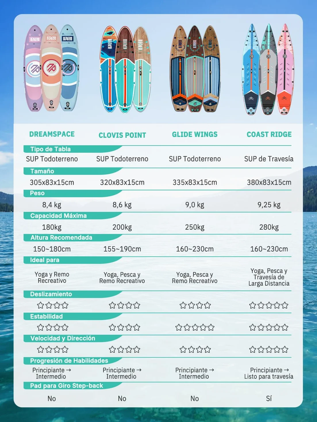 Niphean 380cm Tabla Paddle Surf Hinchable, Sup Touring con Accesorios | Tabla Padel Surf Rígida 280kg para Adultos y Principiantes, Kick Pad, Antideslizante, Kit Reparación