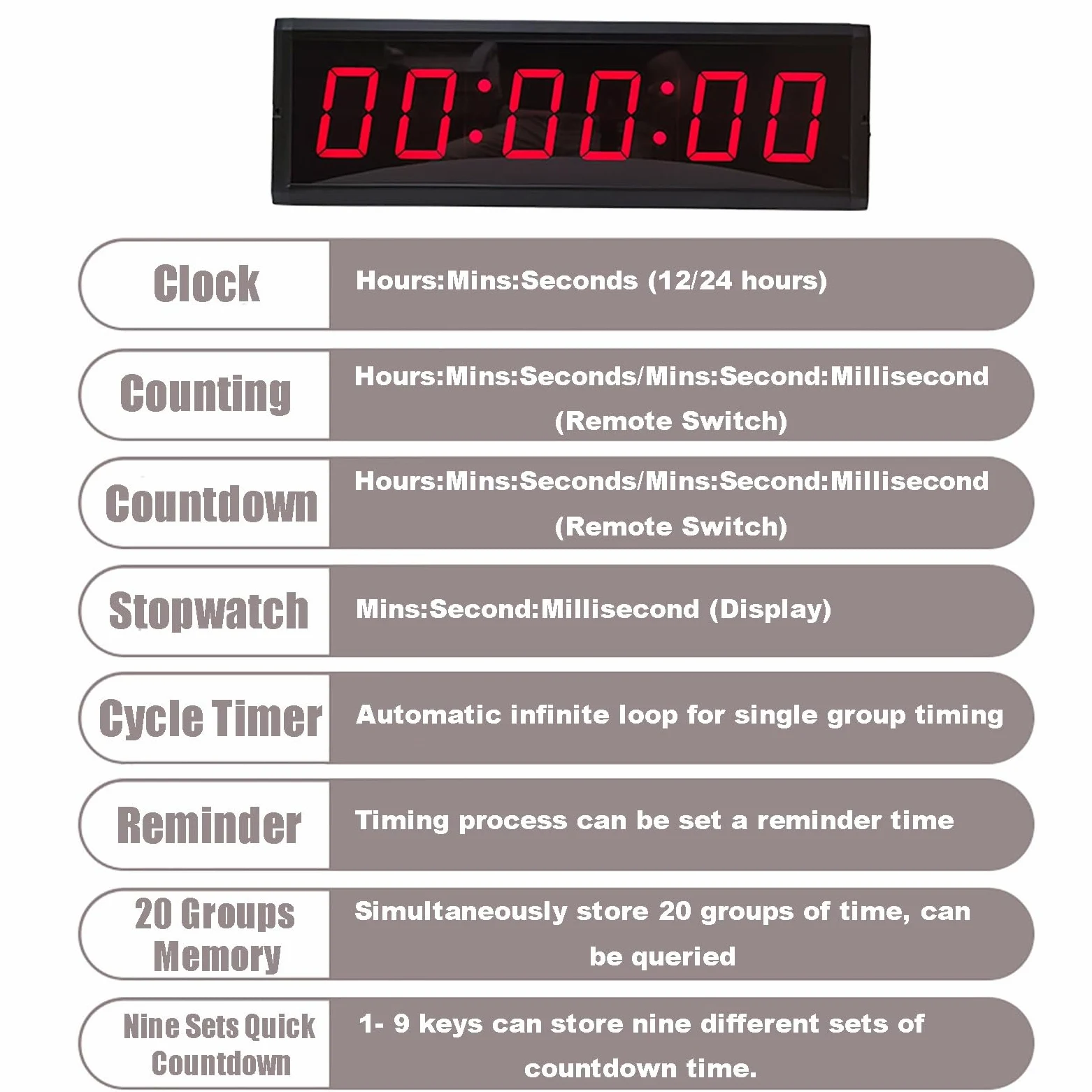 Temporizador de competición de 6 dígitos con botón de cronómetro, temporizador de intervalos de entrenamiento físico, reloj de pared digital LED, ideal for gimnasio, carreras de velocidad ( Size : 5In