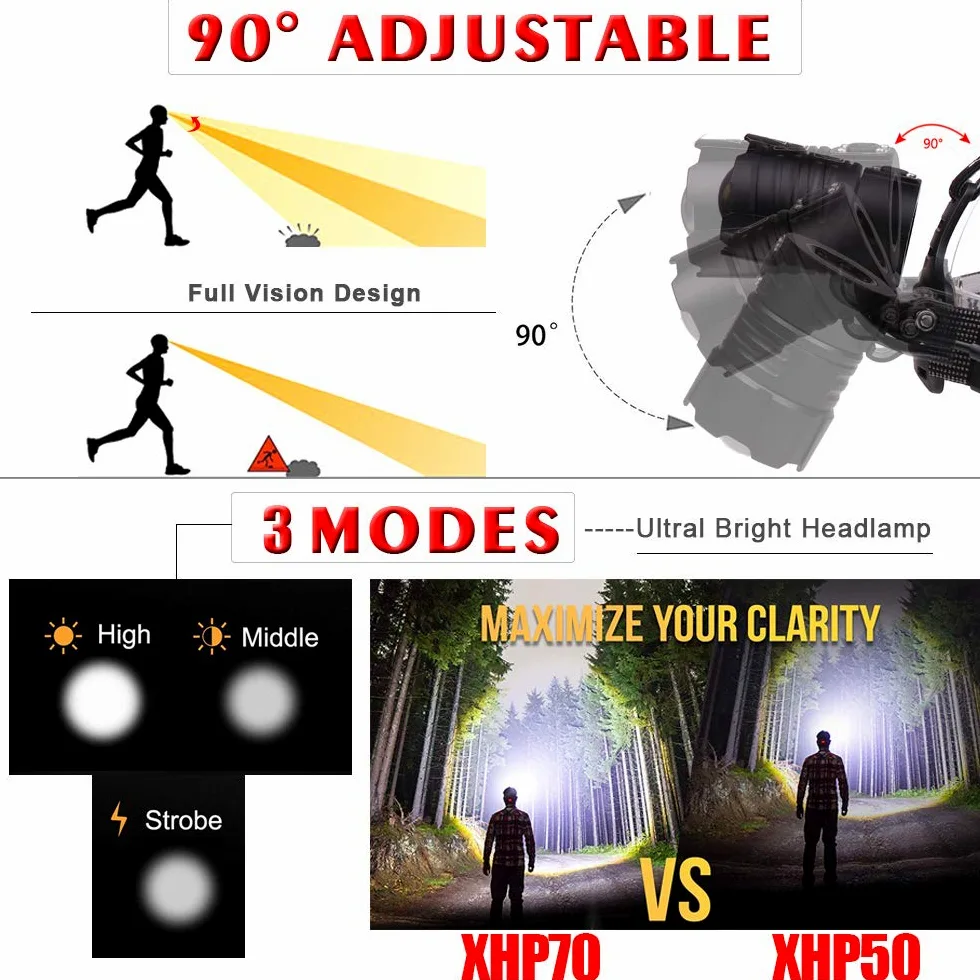 XHP70 Linterna Frontal LED Recargable, Linterna Frontal LED Alta Potencia 10000 Lumenes para Trabajo con Ampliable 3 Modos Luz Frontal Cabeza para Pesca Cámping Trabajos de Construcción