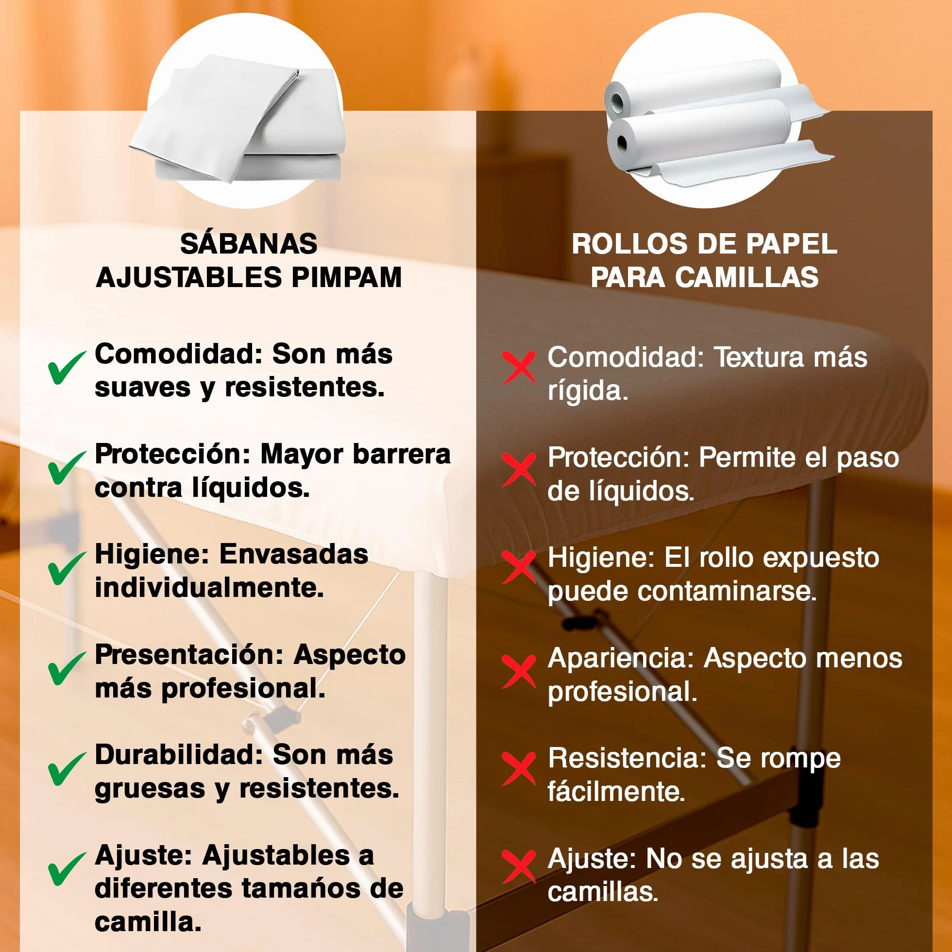 PimPam Factory Sabanas Desechables Camilla Masaje 80x210 cm Pack 25 SMS Hipoalergénico Repelente a Líquidos