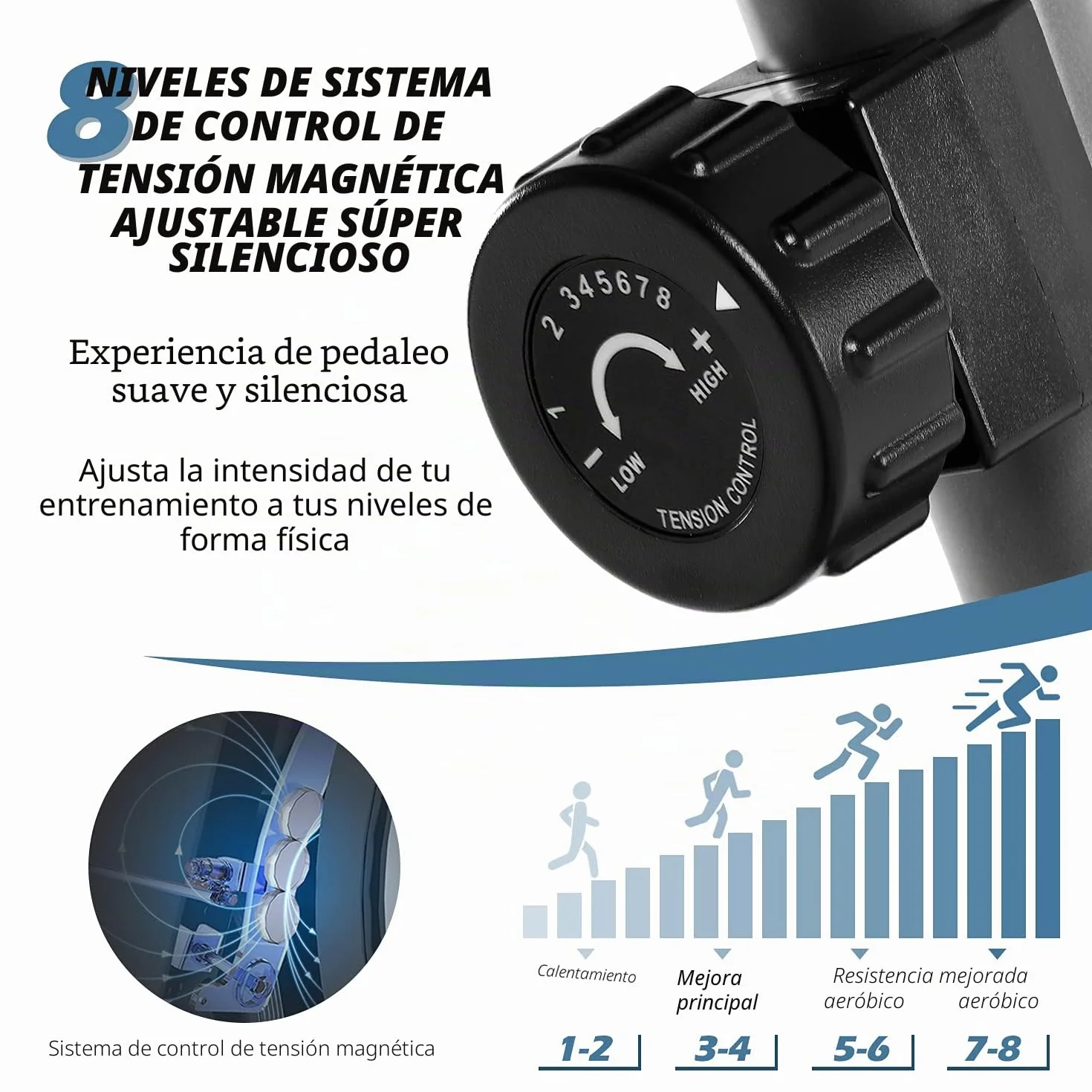 ISE Bicicleta Estática con Respaldo para casa, Bicicleta Estatica Magneticacon 8 Niveles de Resistencia,Sensor de Pulso, Bicicletas Estaticas Rehabilitacion indoor,Bici estatica profesional Máx.120 kg