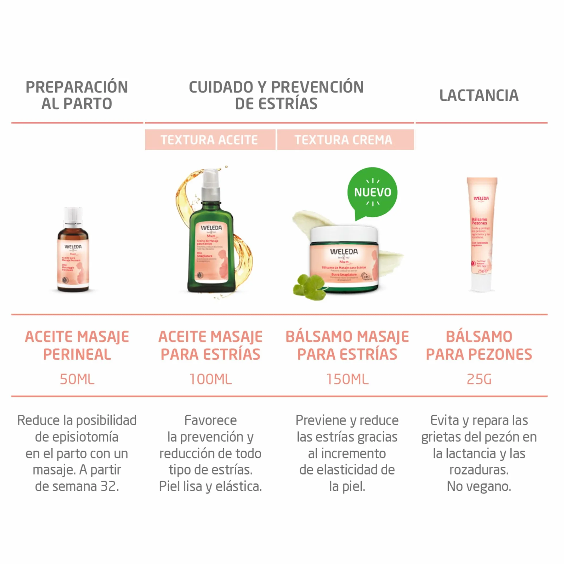 WELEDA Aceite para Masaje Perineal 50 ml