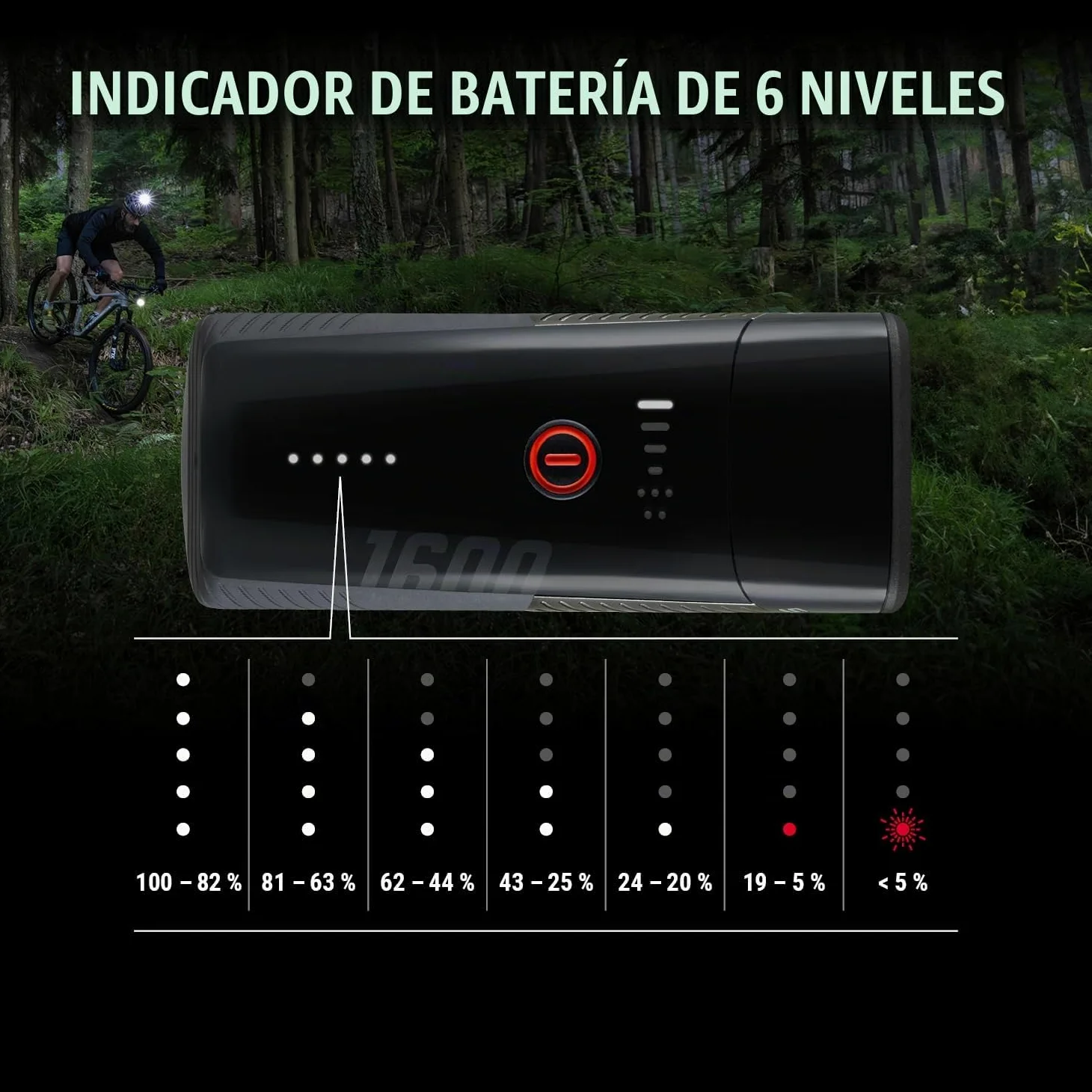 Sigma Buster 1600 / RL 150 Set | Luz LED Delantera y Trasera | 1600 Lumen y 150 Lumen | Luces Delantera y Trasera Recargables con Seis Modos de luz