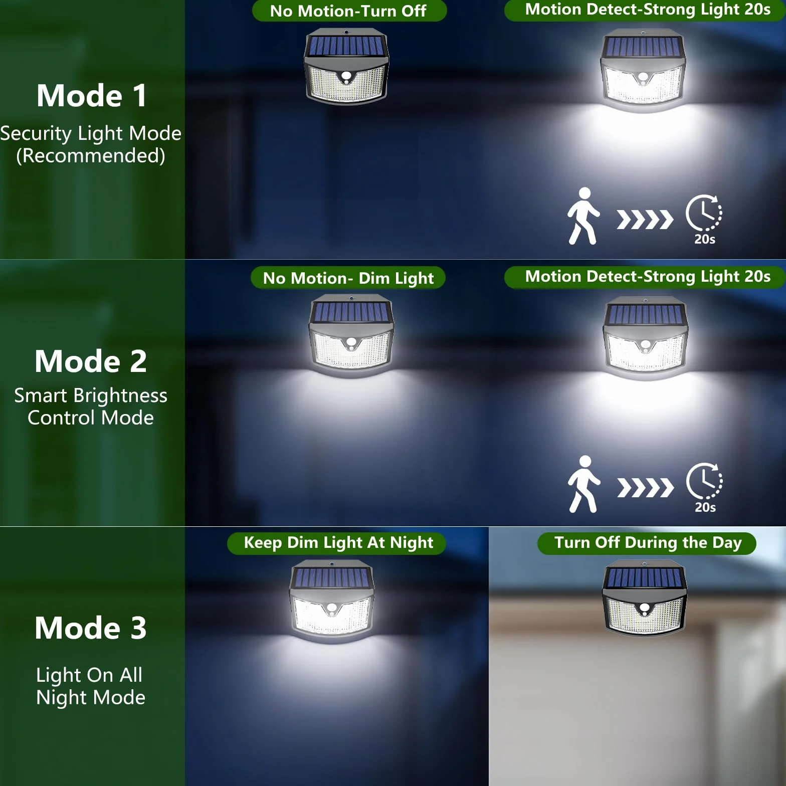 Focos LED Exterior Solares 2 Paquete IP65 Impermeable Sensor Movimiento Blanco Frío