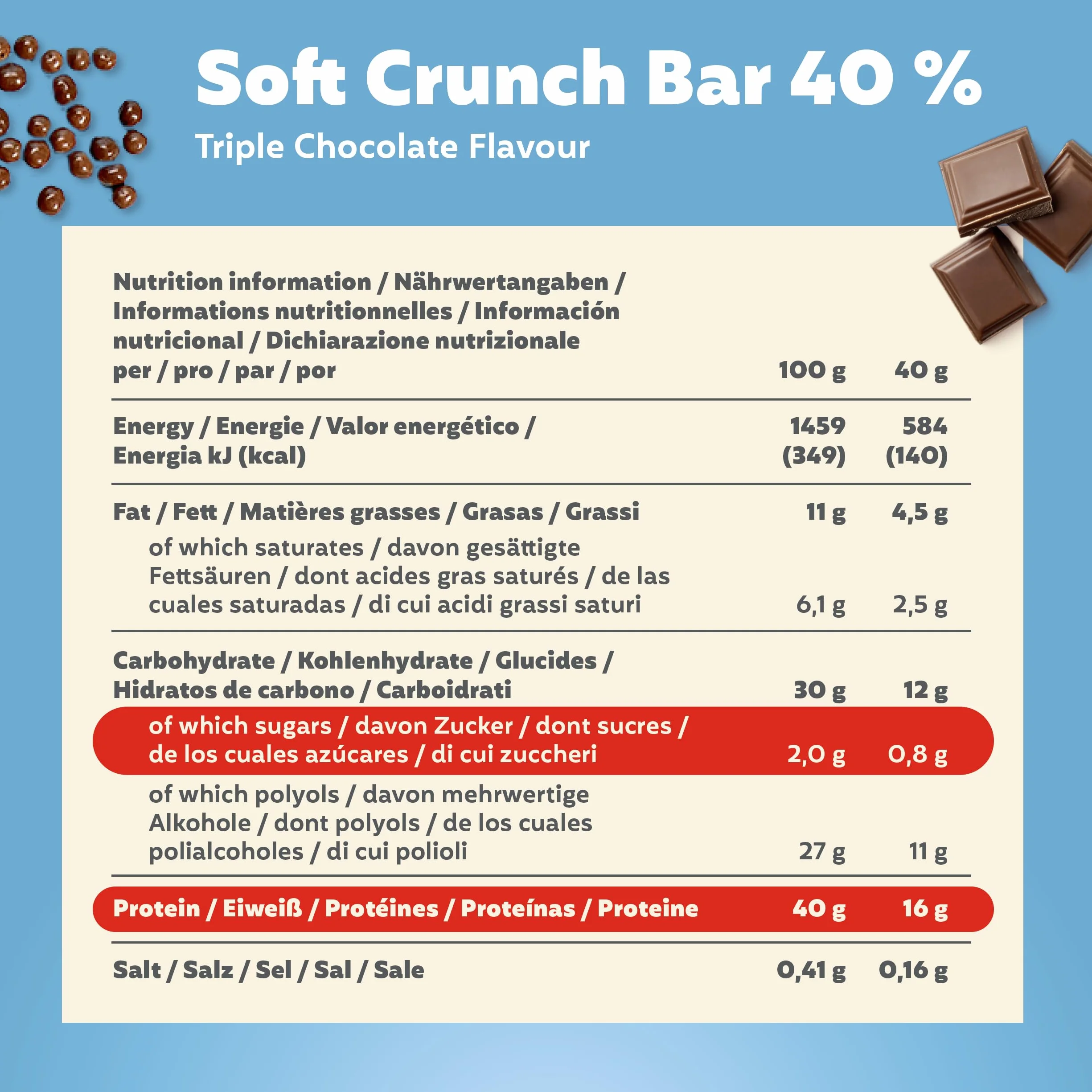 Premier Protein Soft Crunch Bar Triple Chocolate 40% Protein 12x40g