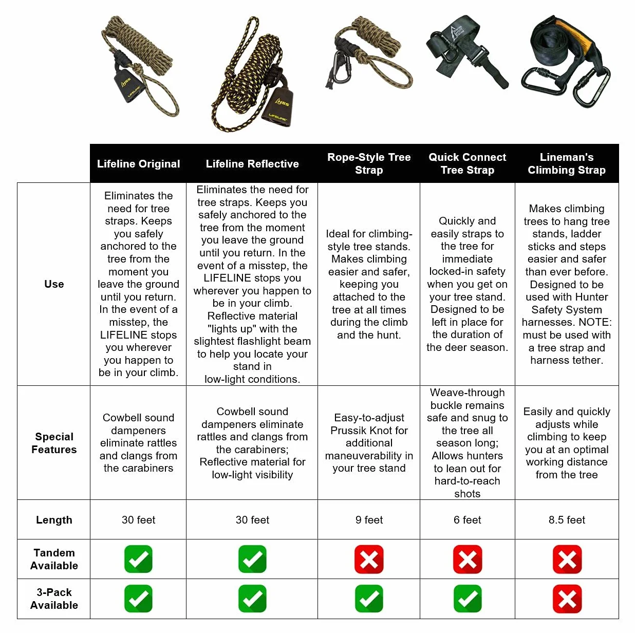 Hunter Safety System Rope-Style Tree Strap