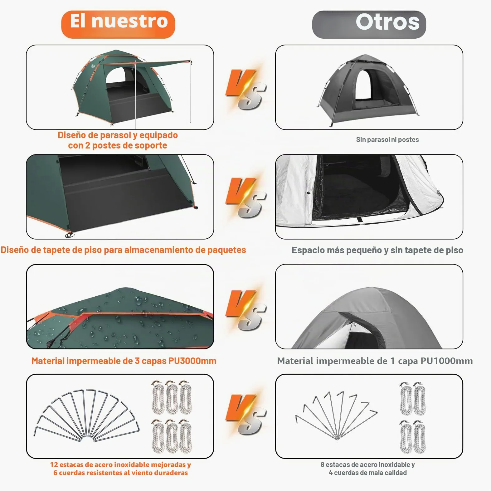 Cflity Tienda de Campaña, Tienda Pop Up para 3 Personas, Tres Capas Automáticas Instantáneas Impermeable Carpa con Expansión Alfombras Pequeñas 2 Poste de Carpa