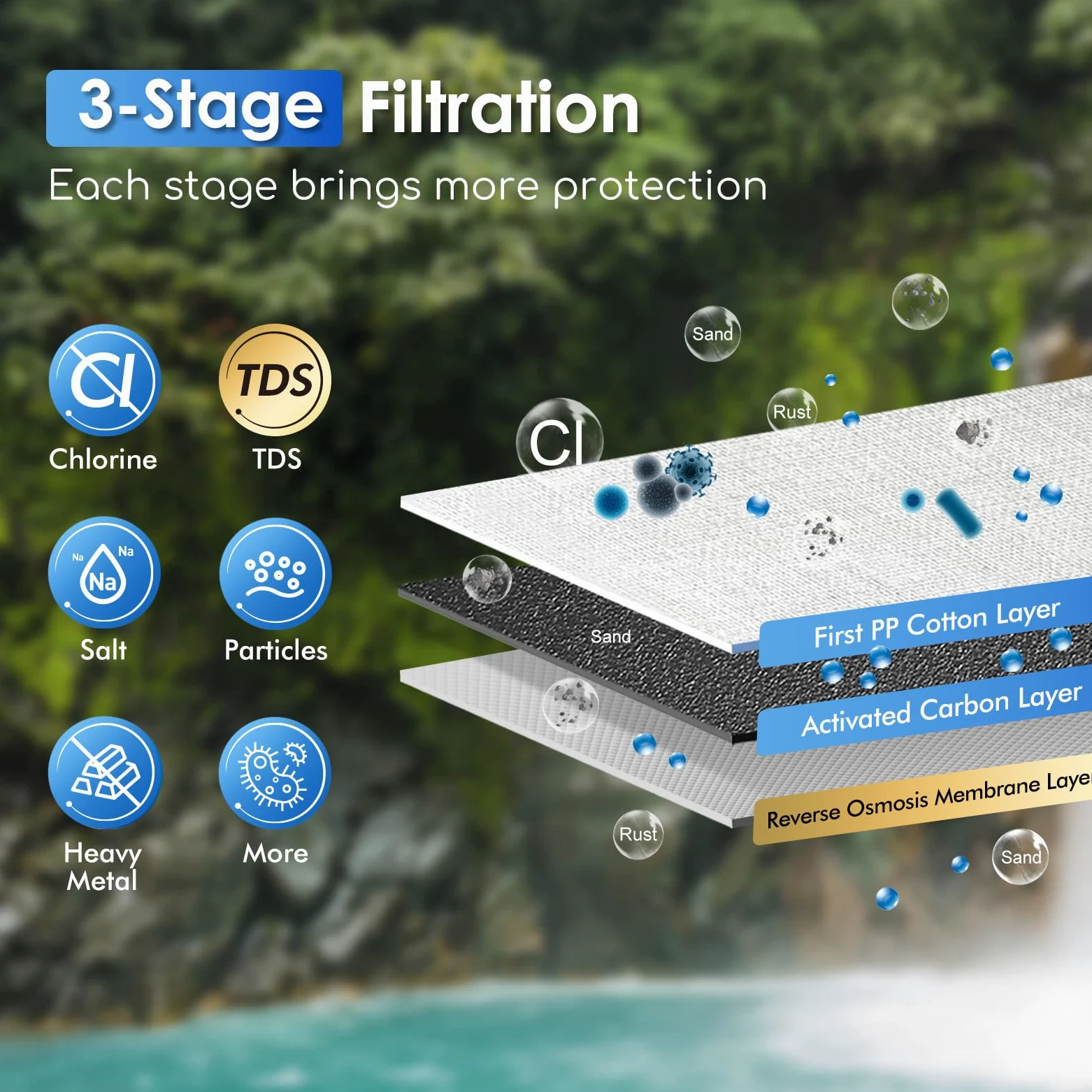 Purewell Bomba de filtro de agua portátil, bomba de supervivencia de membrana RO, sistema de filtración de agua de 0.0001 micras, 3 etapas de filtro, purificador de agua para senderismo, camping