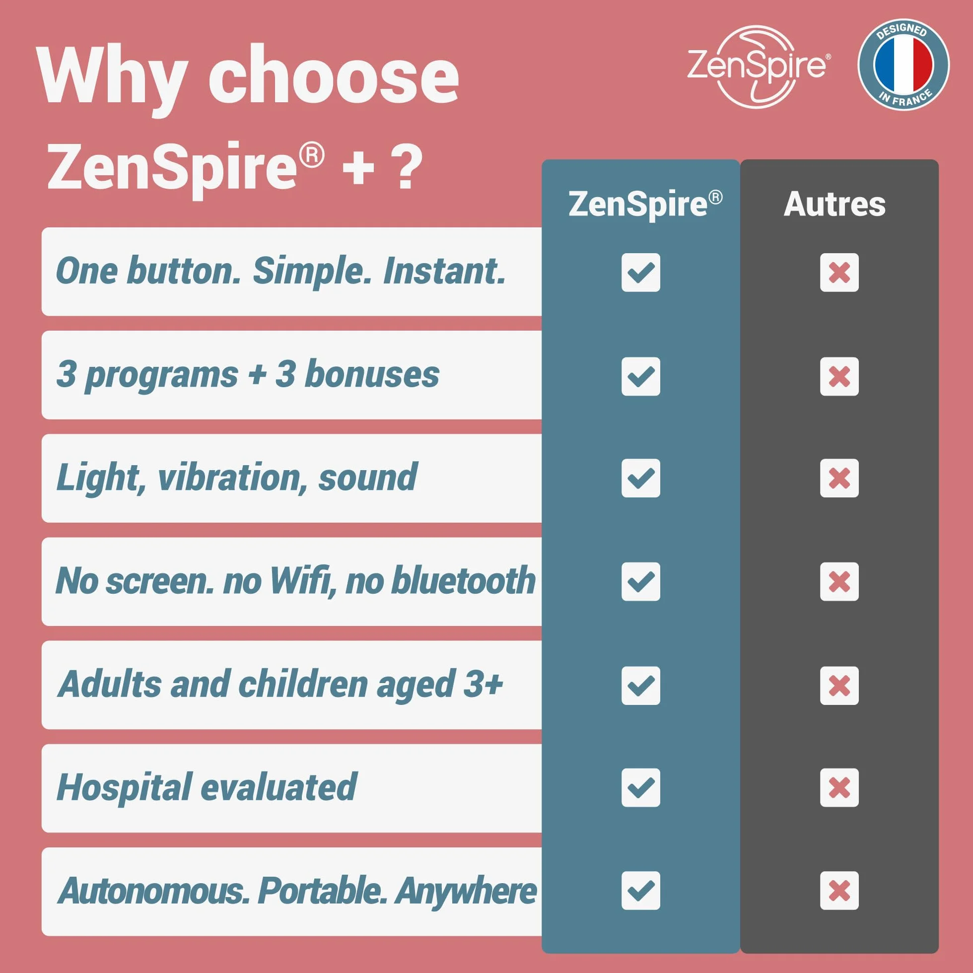 ZENSPIRE+ Dispositivo antiestrés para relajación y meditación con luz zen, sonido y vibración