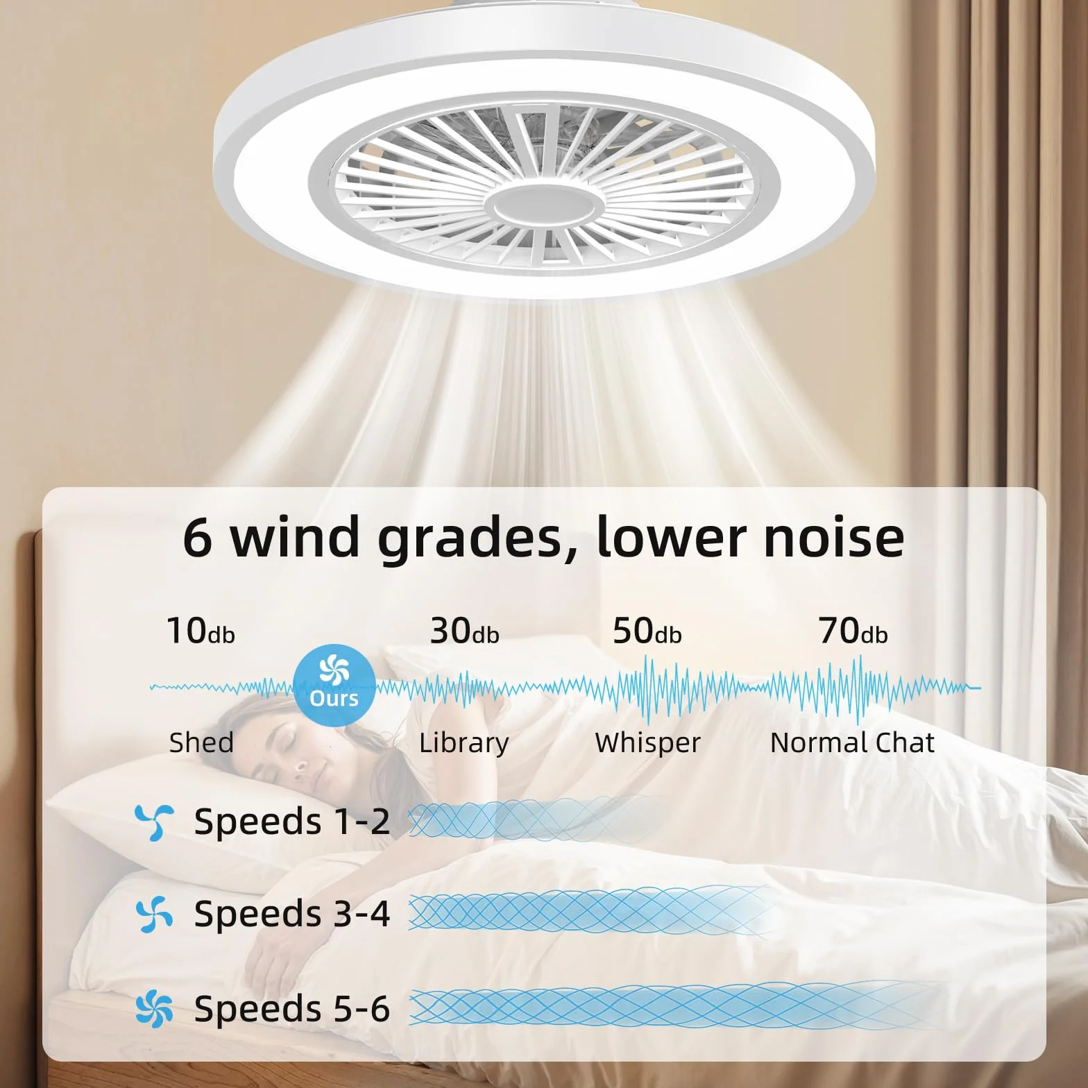 Ventilador de Techo con Luz LED Dimmable Ø54CM, Control Remoto 3000K-6500K, 6 Velocidades, Temporizador