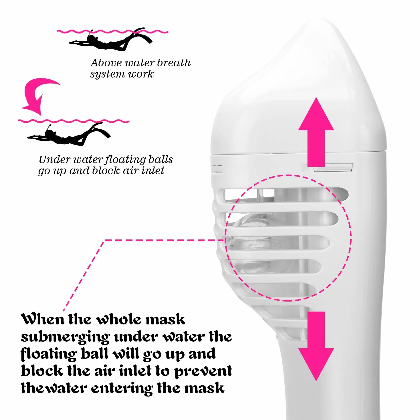 Oumers - Máscara de Snorkel de Rostro Completo para niños, Vista panorámica de 180°, con Sistema de respiración de Seguridad, Soporte de cámara Desmontable, antivaho, antifugas