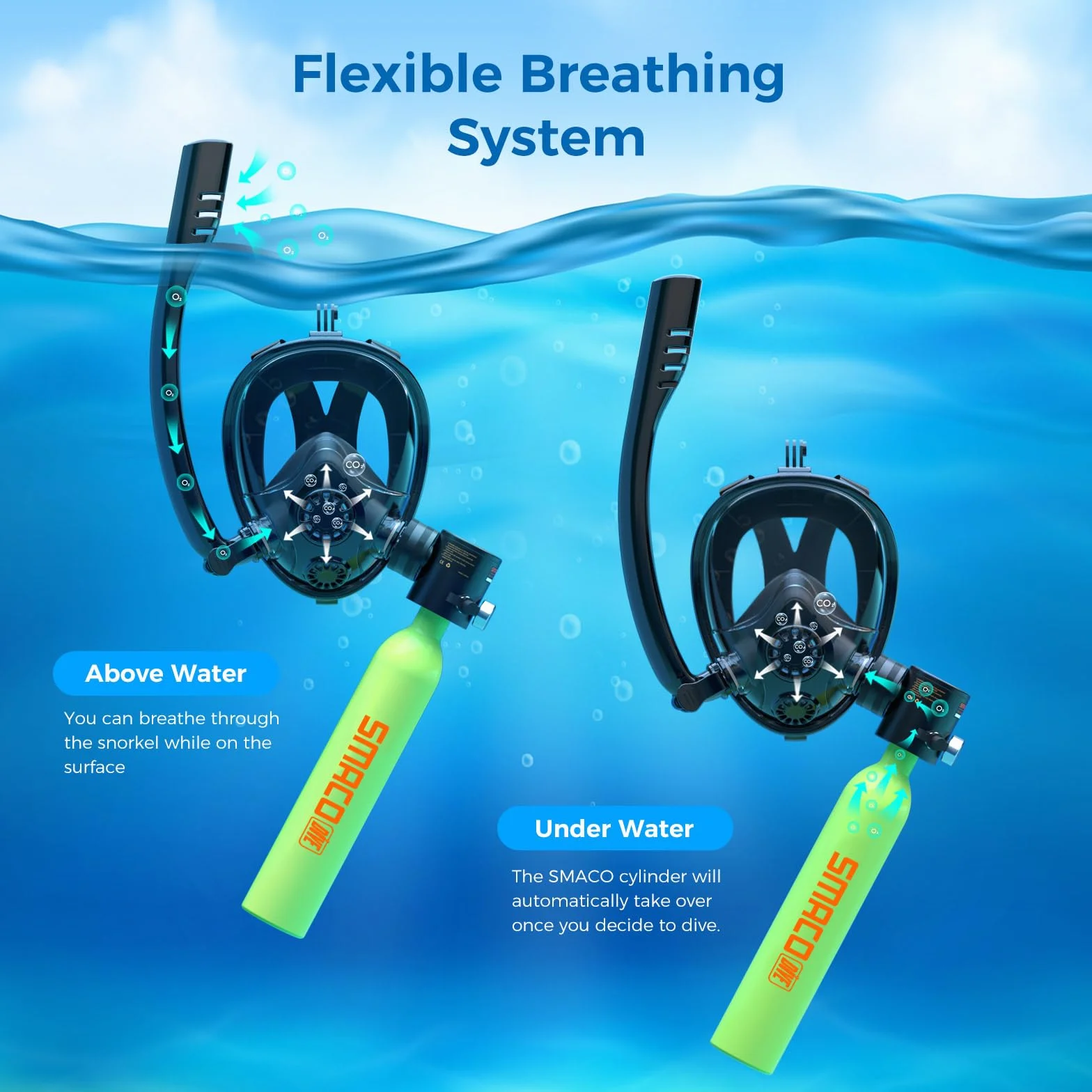 SMACO Mini Botella de Buceo con Máscara de Buceo Bombona de Buceo Pequeñas 0,5 litros Bombona Aire Comprimido Portatil Tanque de Buceo Recargable con Compresor para Viajes Nadar Rescate S300