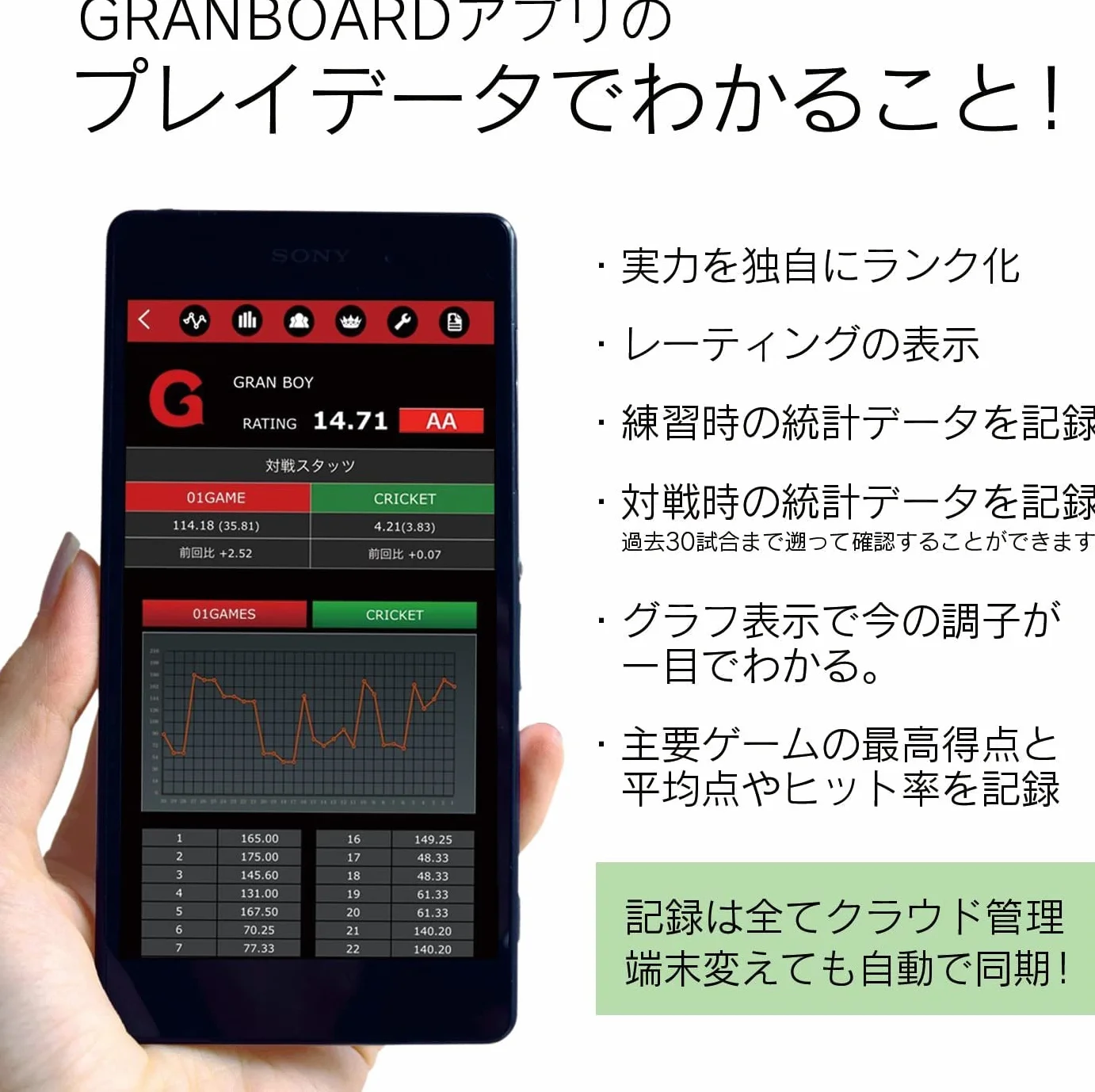 GranBoard Dash Smartboard, Color Verde