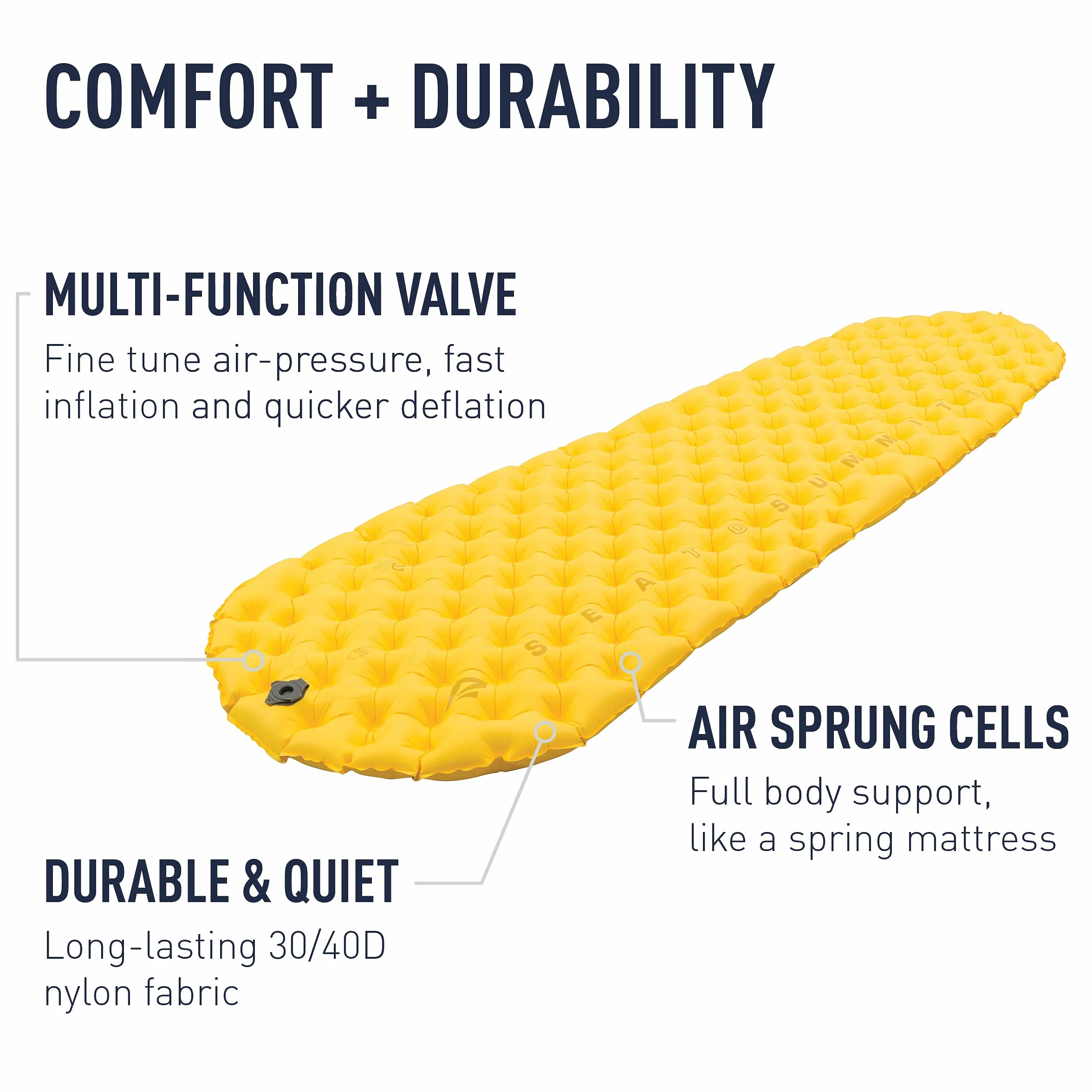 Colchoneta Hinchable - ASC - UltraLight Mat L Color: amarillo