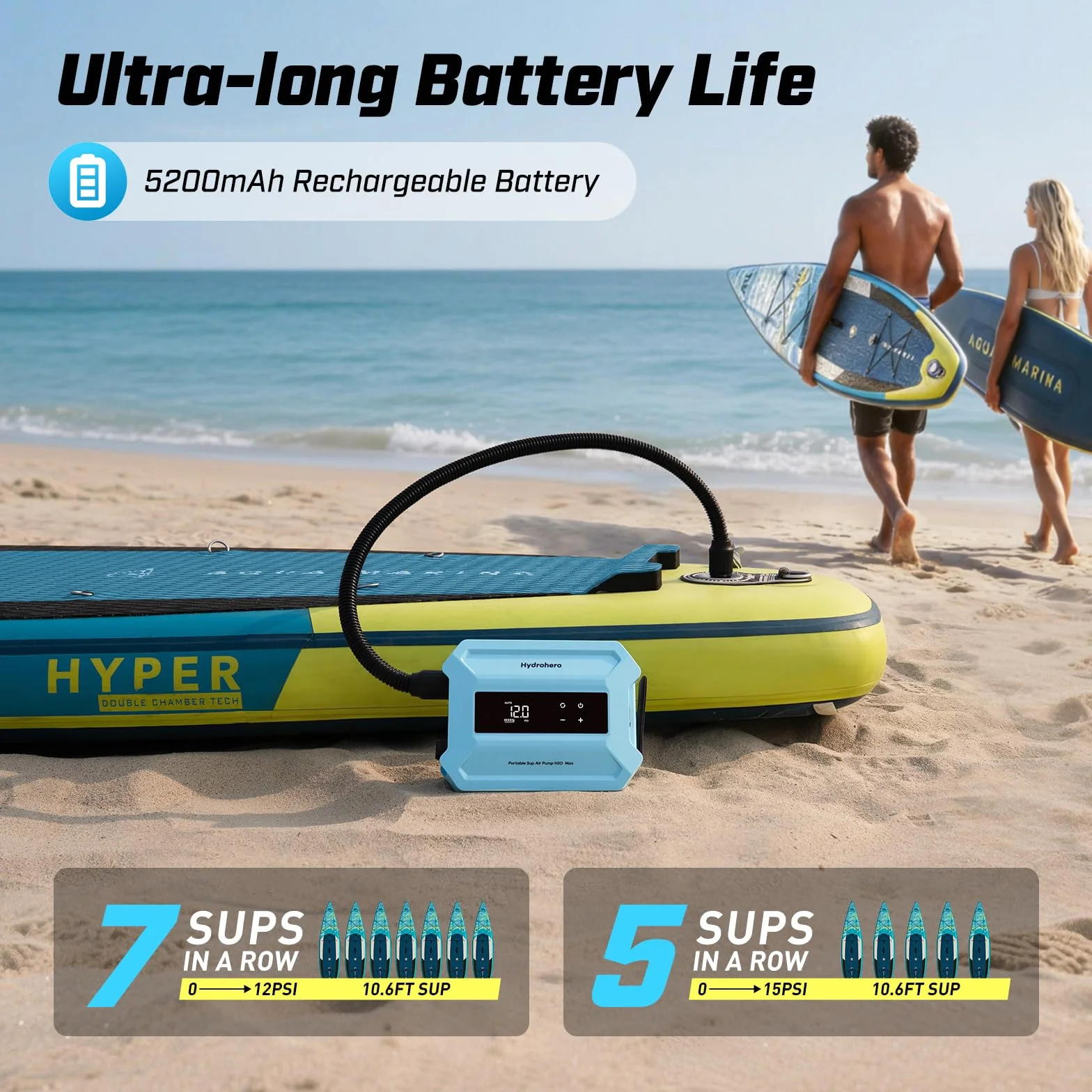 Hydrohero Bomba Paddle Board Recargable, Bomba Sup Eléctrica Portátil 20PSI MAX, Inflado/Desinflado Doble Etapa, Pantalla LED, Auto-Off, para Paddleboards, Kayaks, Botes Inflables y Tiendas