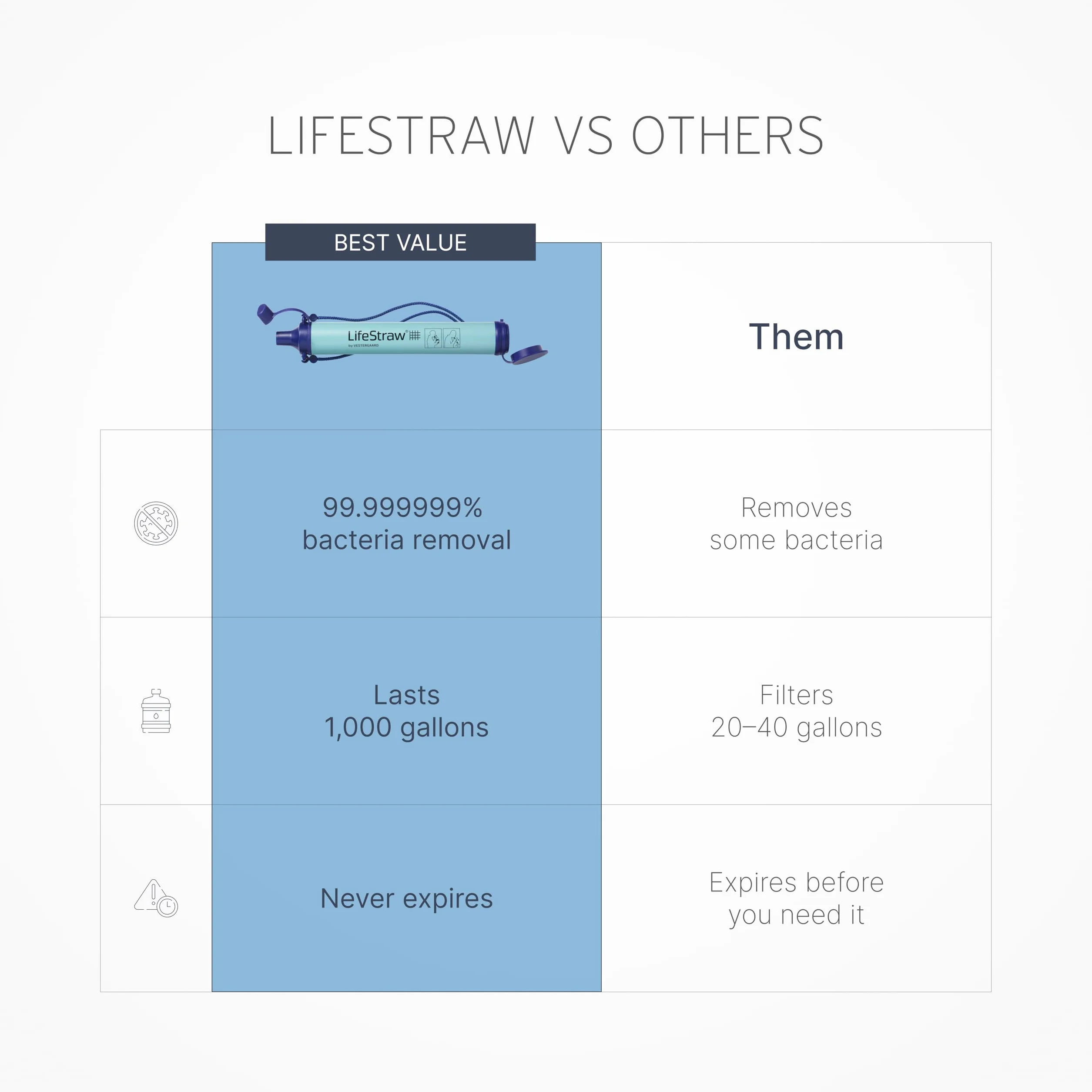 LifeStraw - Filtro personal de agua