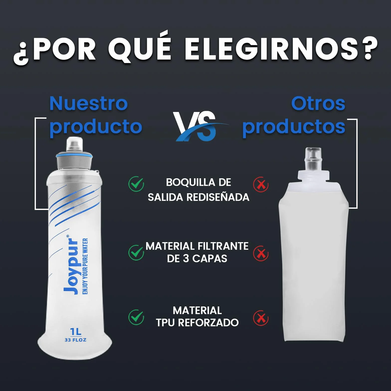 Botella Plegable Filtro de Agua 1000ml 0.01µm 5000L Ultraligero 100g para Acampar Senderismo Mochila Viajes Blanco