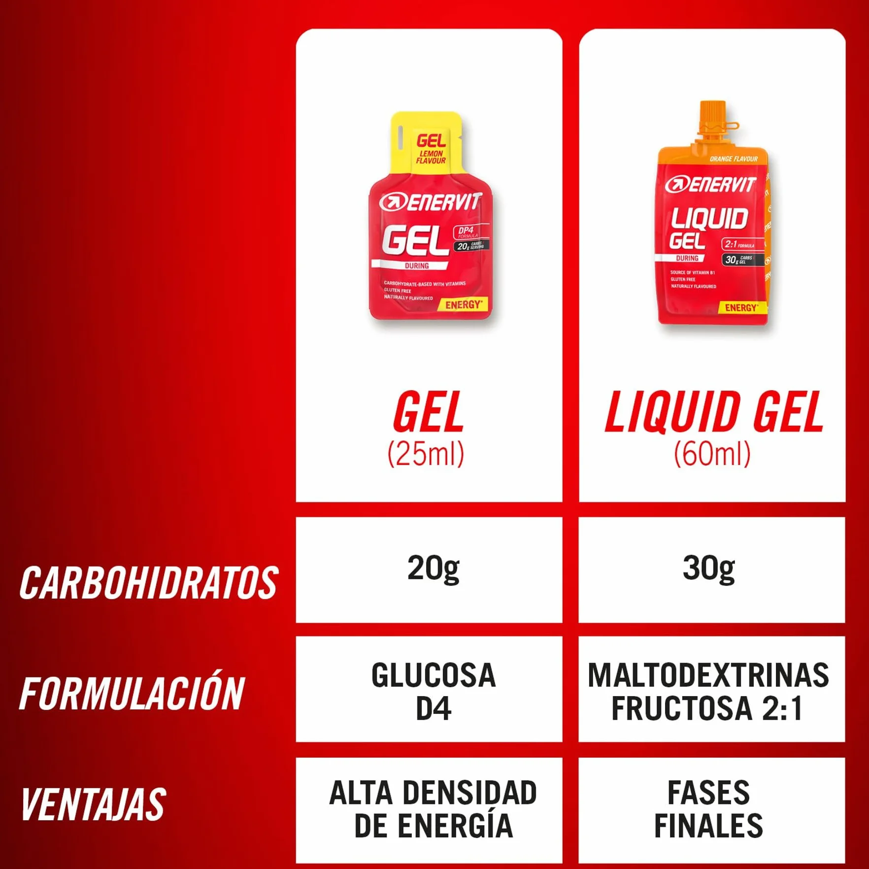 Enervit Gel Sabor a Cítricos con Cafeína 30g Carbohidratos 4x60ml