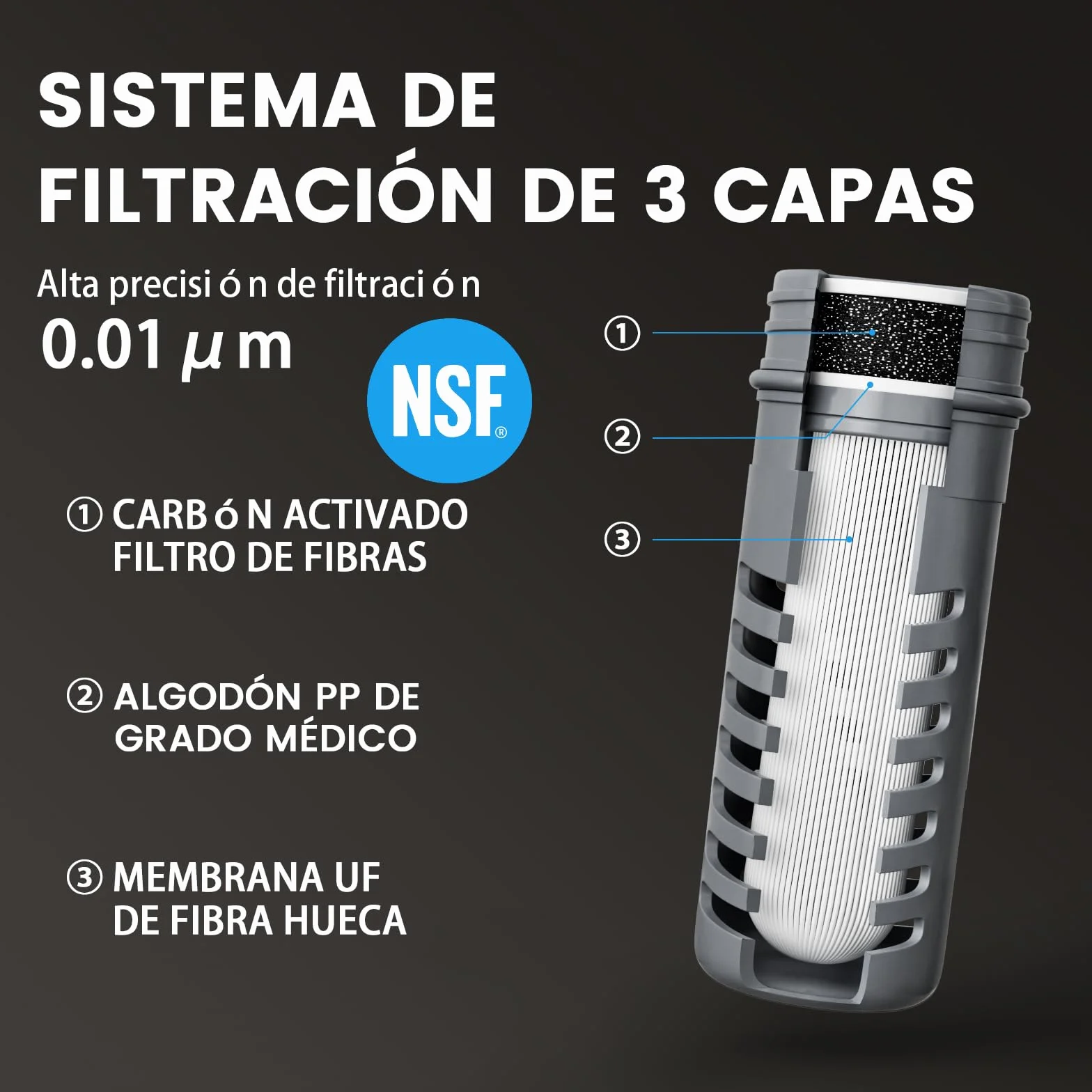 Botella Plegable Filtro de Agua 1000ml 0.01µm 5000L Ultraligero 100g para Acampar Senderismo Mochila Viajes Blanco