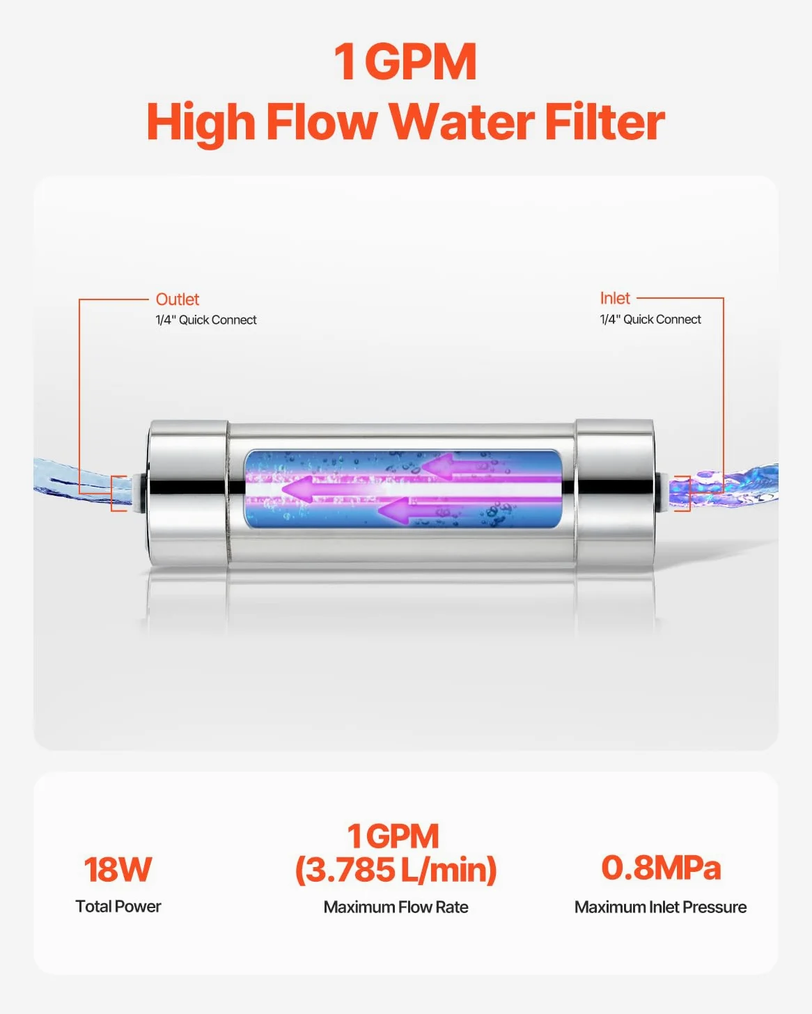 VEVOR 8 W Purificador de Agua Ultravioleta, 1 GPM, Filtro Purificador de Agua Ultravioleta Versátil para Toda la Casa con Carcasa de Acero Inoxidable, Funda de Cuarzo Apto para Ducha, Bebida