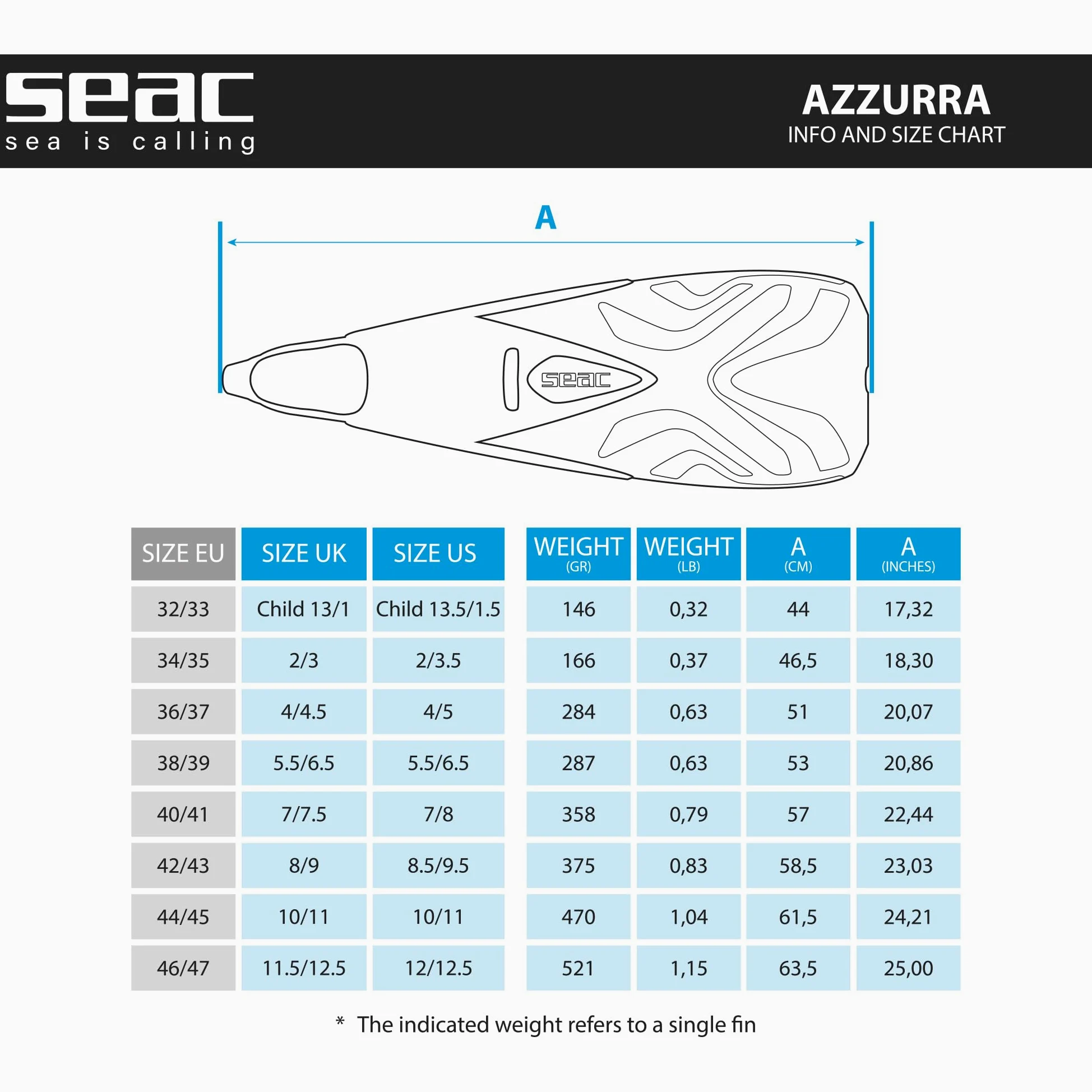 SEAC