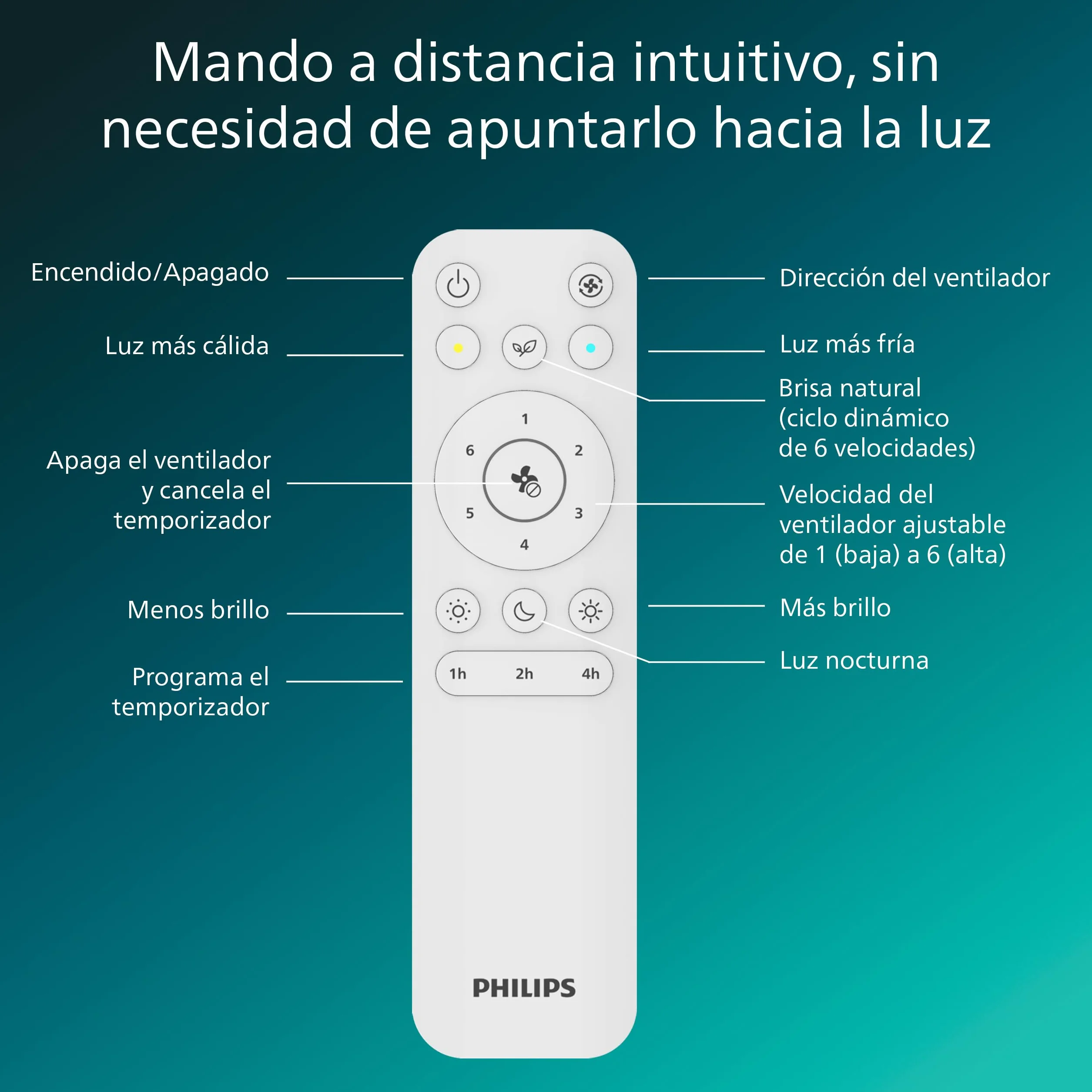 Philips Lámpara de Techo con Ventilador de Aspas Retráctiles LED 106 cm 4500 Lúmenes Blanco Tres Tonos Regulable Mando a Distancia